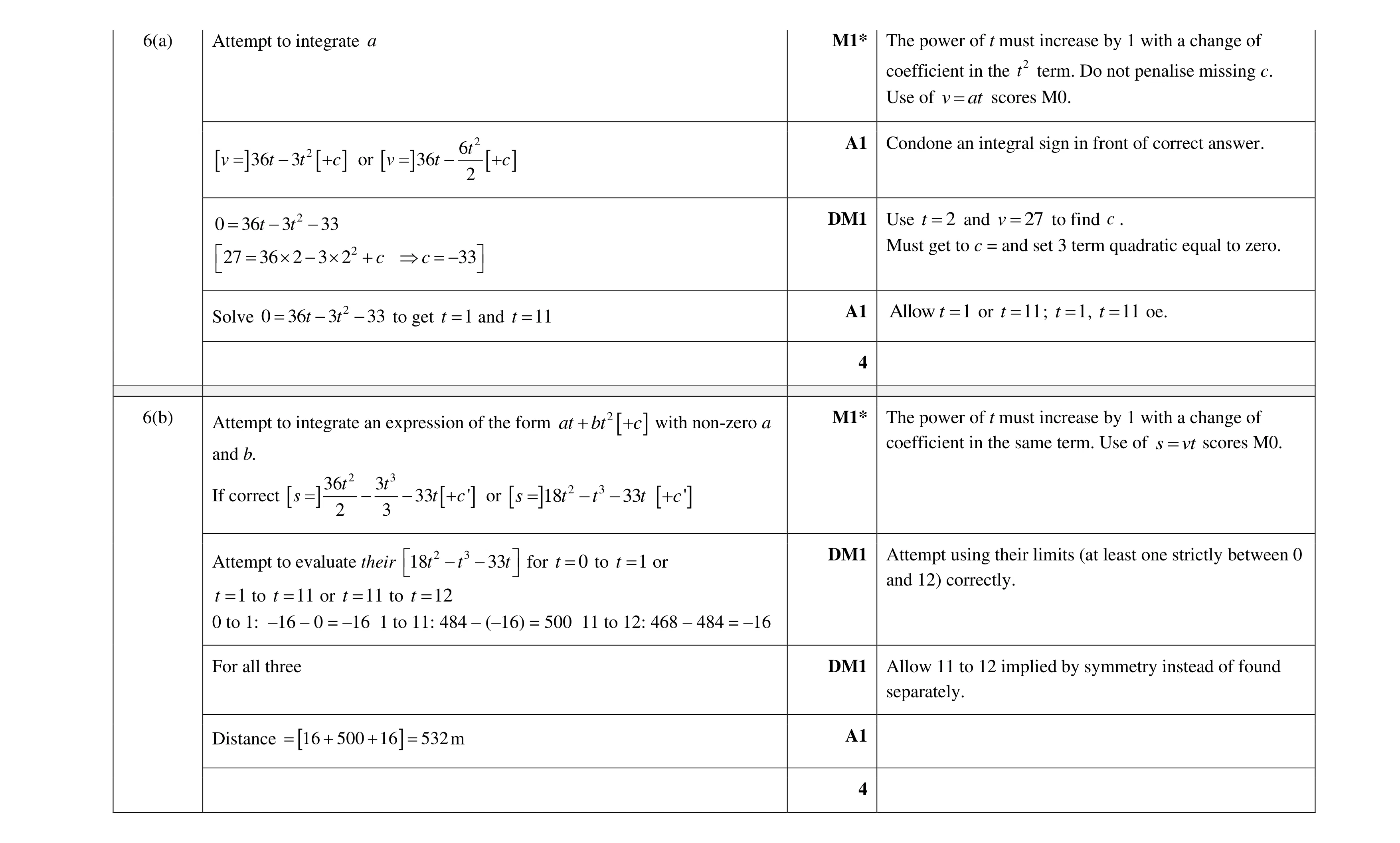 Mark scheme for question 318