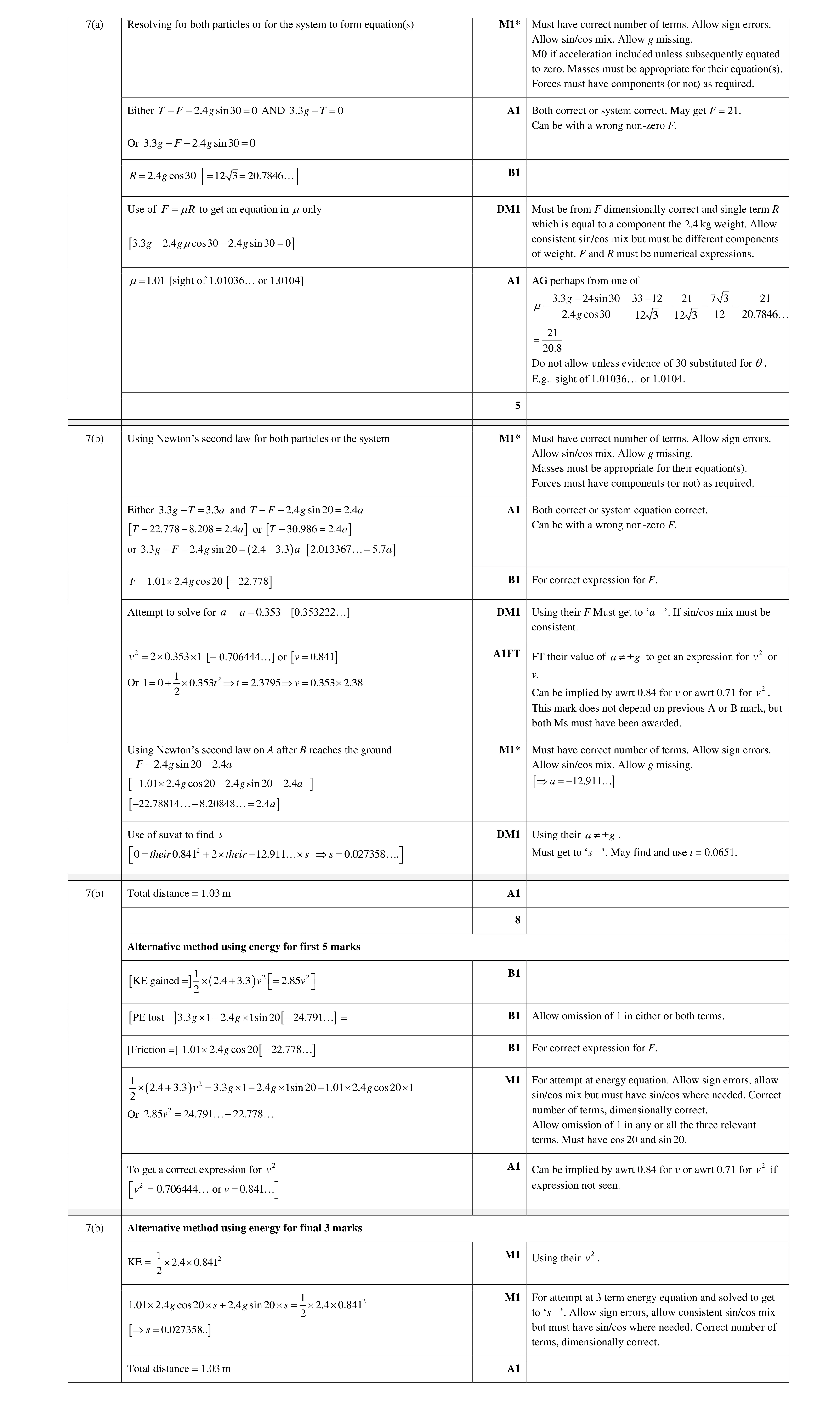 Mark scheme for question 191