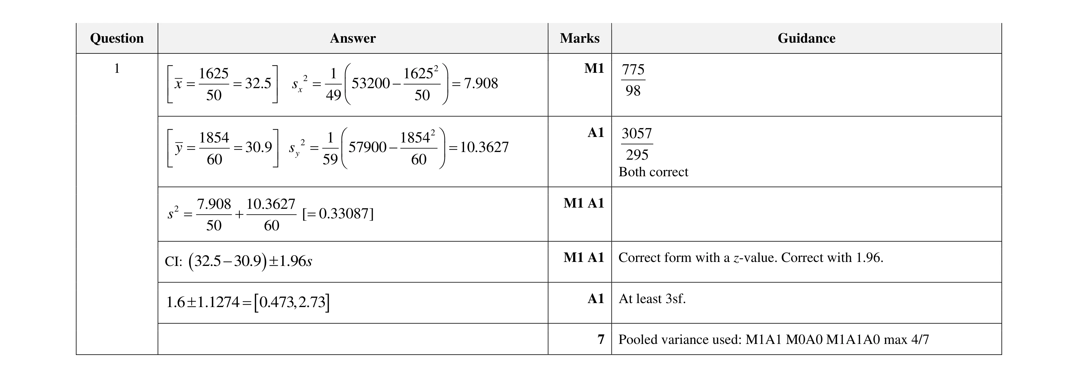 Mark scheme for question 33
