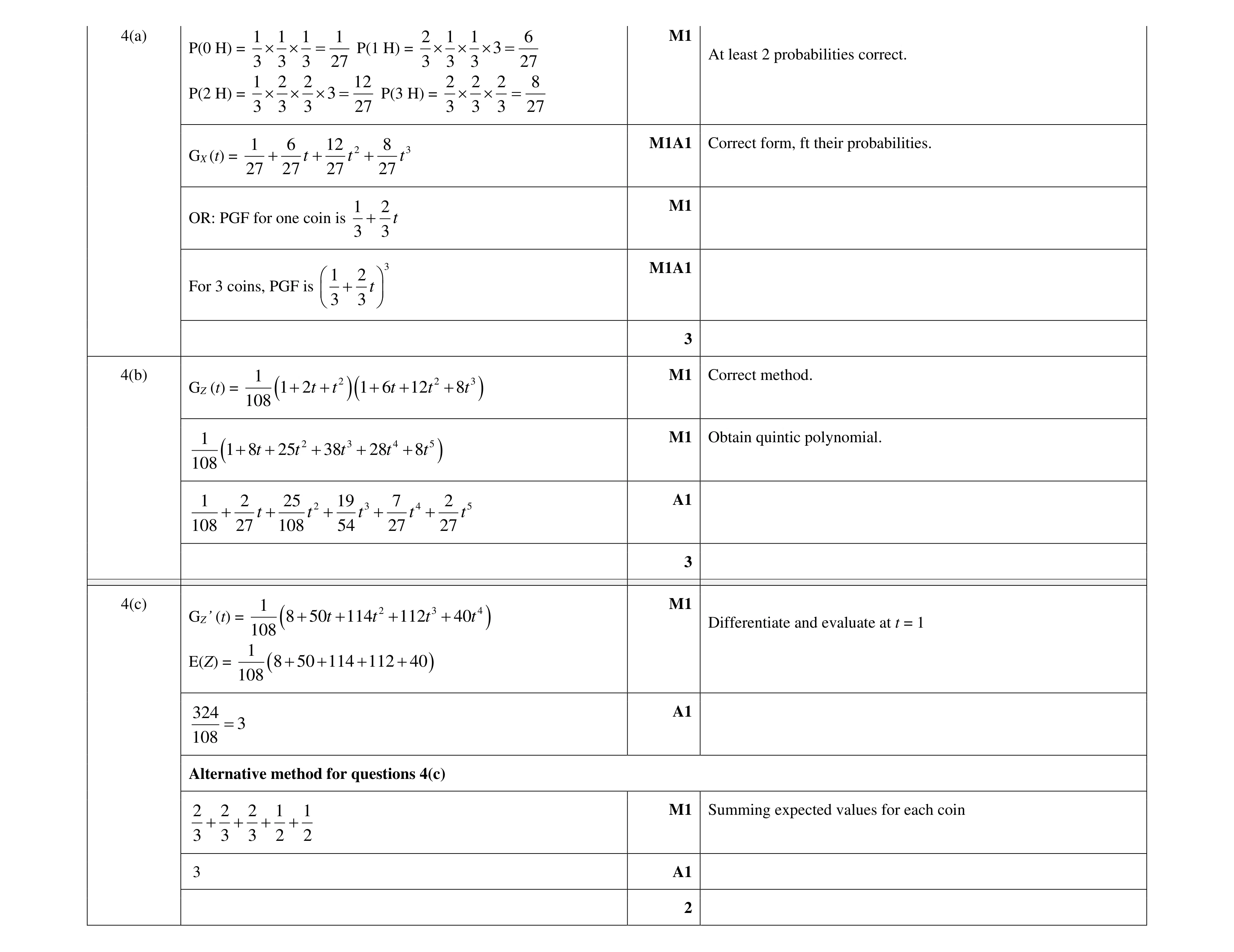 Mark scheme for question 16