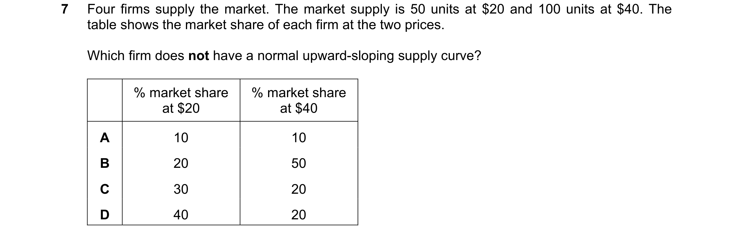 Question 140: Four firms supply the market. The market supply is 50 units at $20 and 100 units at $40. The table shows the market share of each firm at t…