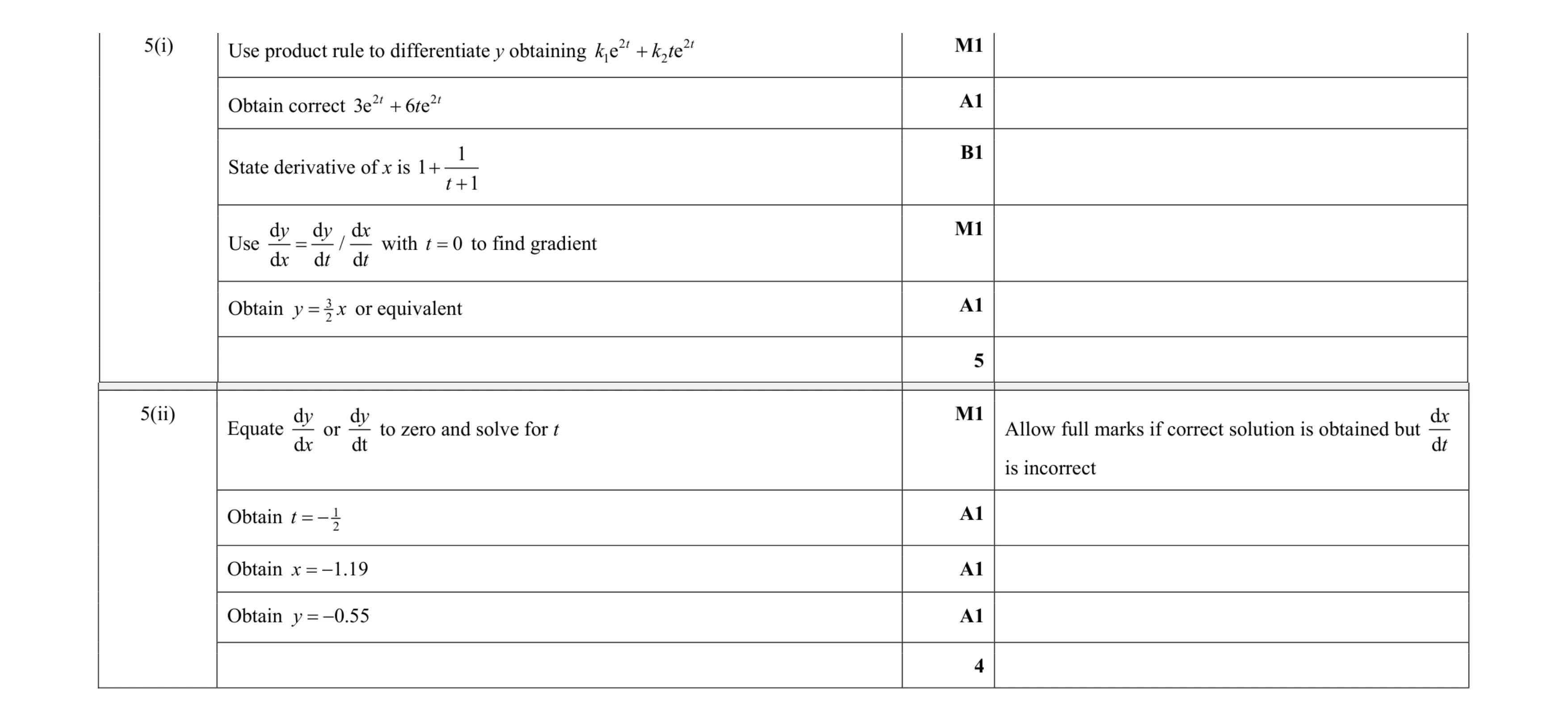 Mark scheme for question 7