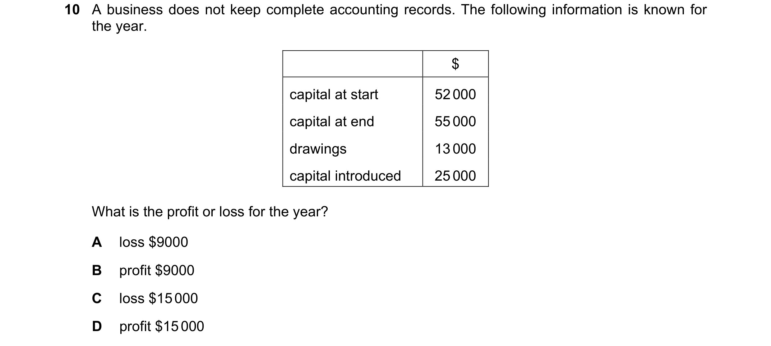 Question 556: A business does not keep complete accounting records. The following information is known for the year. $ capital at start 52 000 capital at…