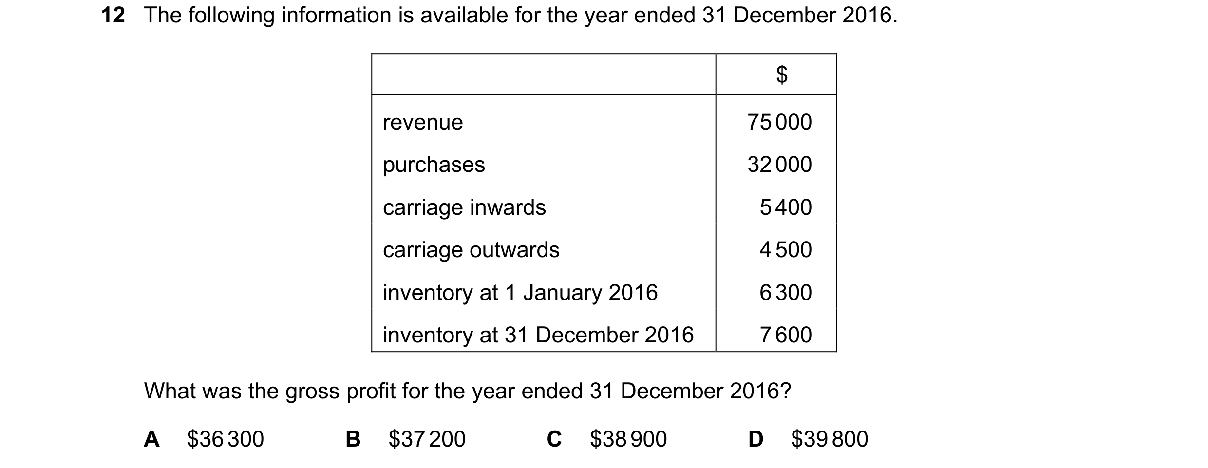 Question 558: The following information is available for the year ended 31 December 2016. $ revenue 75 000 purchases 32 000 carriage inwards 5 400 carria…