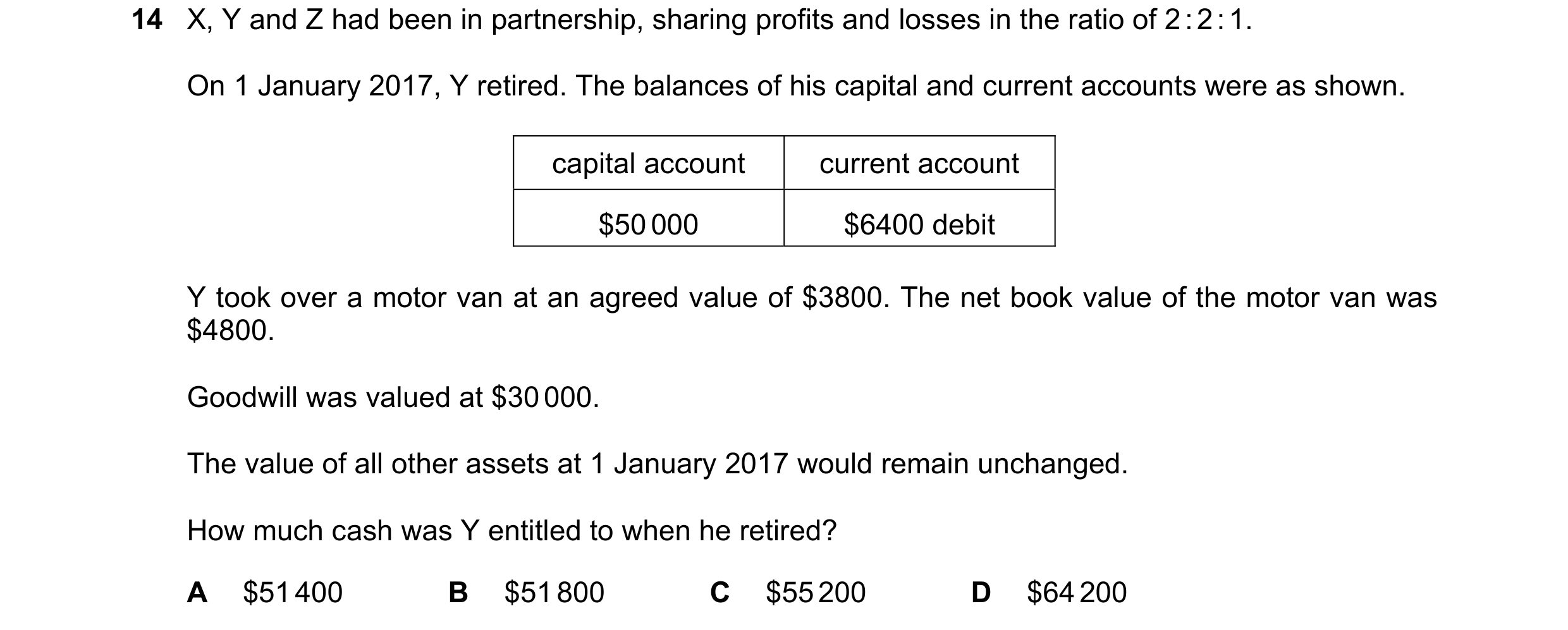 Question 235: X, Y and Z had been in partnership, sharing profits and losses in the ratio of 2 : 2 : 1. On 1 January 2017, Y retired. The balances of his…
