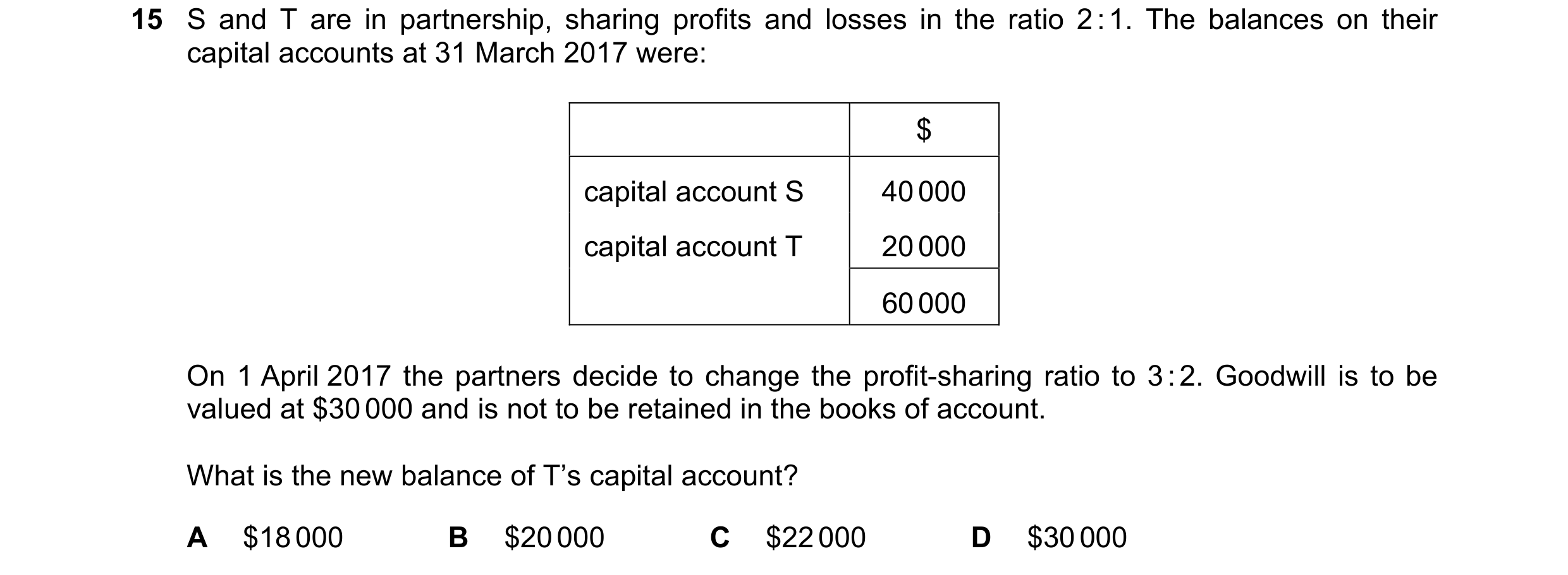 Question 236: S and T are in partnership, sharing profits and losses in the ratio 2 : 1. The balances on their capital accounts at 31 March 2017 were: $ …