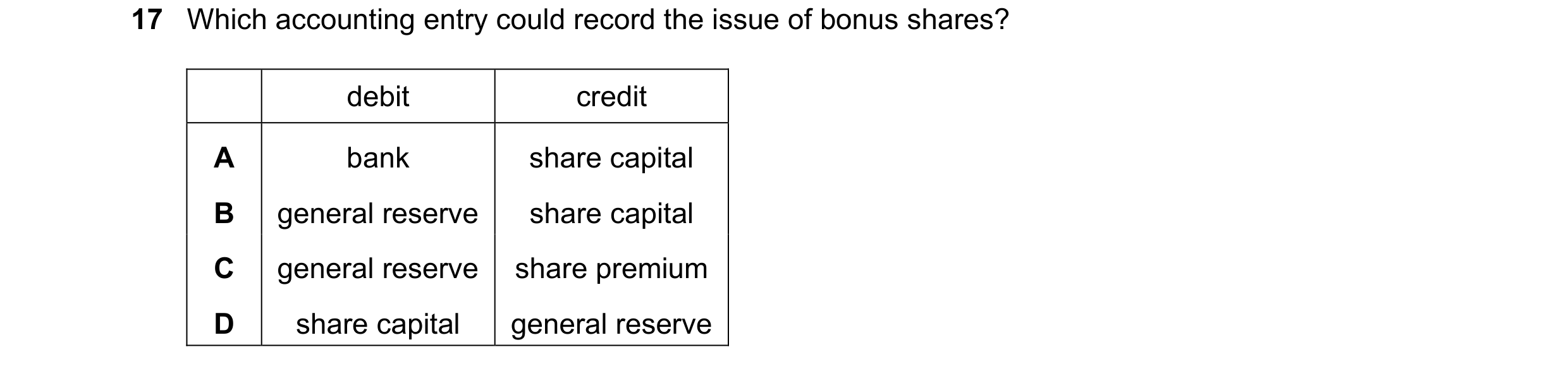 Question 238: Which accounting entry could record the issue of bonus shares? debit credit A bank share capital B general reserve share capital C general …