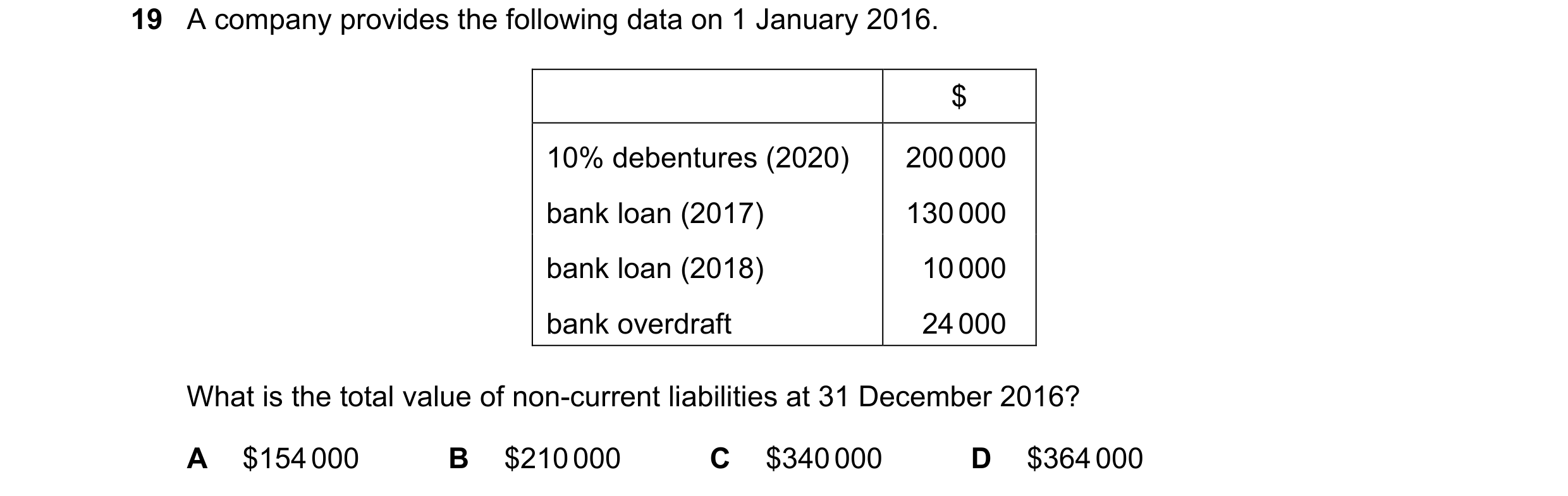 Question 562: A company provides the following data on 1 January 2016. $ 10% debentures (2020) 200 000 bank loan (2017) 130 000 bank loan (2018) 10 000 b…
