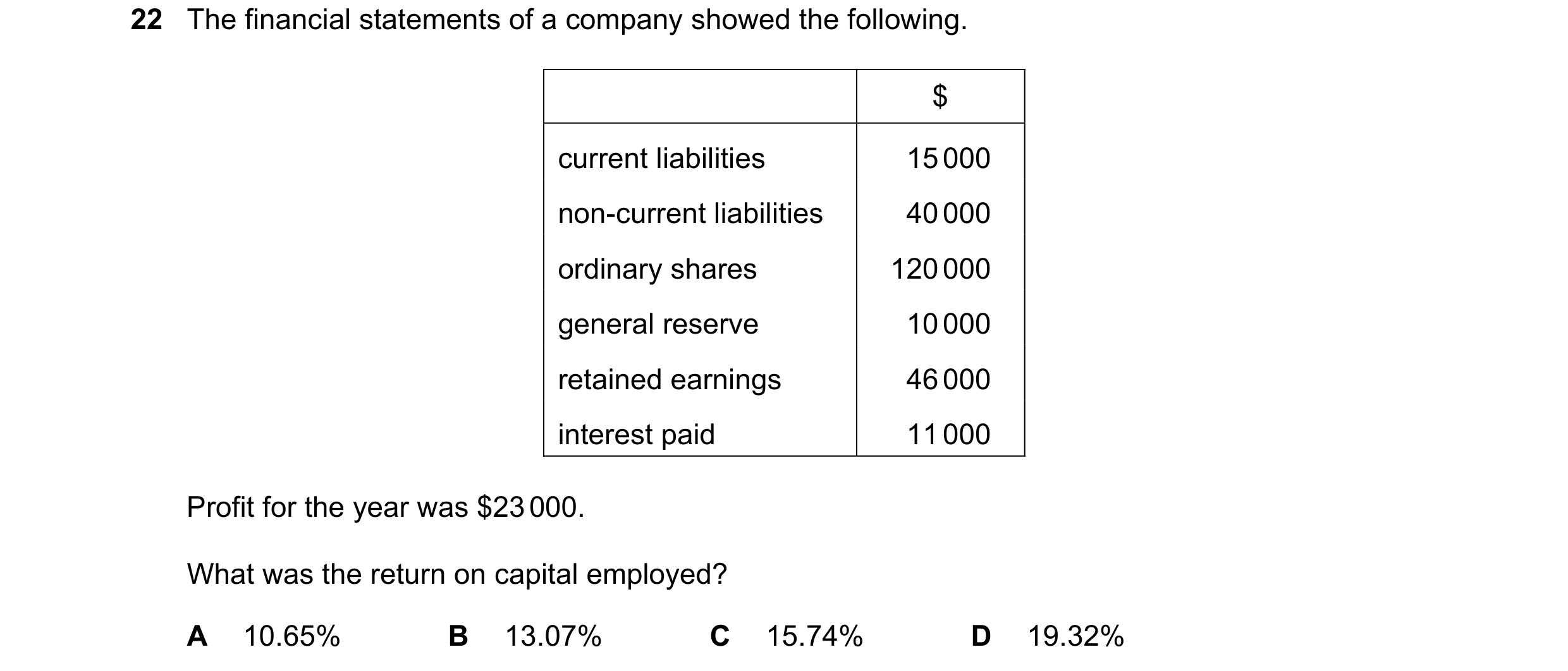 Question 239: The financial statements of a company showed the following. $ current liabilities 15 000 non-current liabilities 40 000 ordinary shares 120…