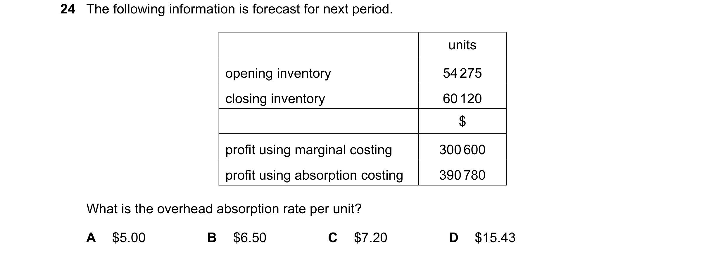 Question 295: The following information is forecast for next period. units opening inventory 54 275 closing inventory 60 120 $ profit using marginal cost…