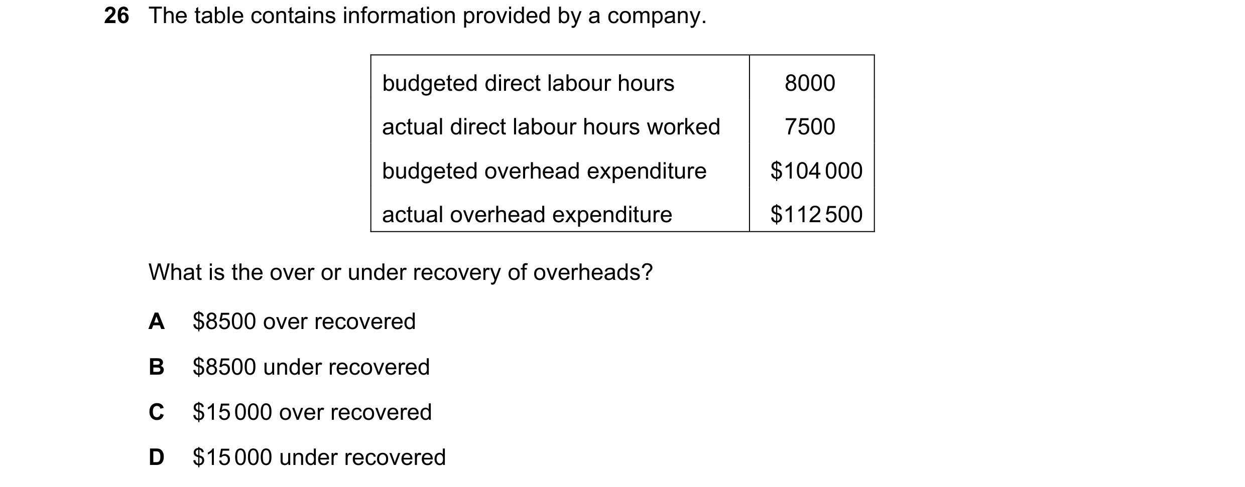 Question 297: The table contains information provided by a company. budgeted direct labour hours 8000 actual direct labour hours worked 7500 budgeted ove…