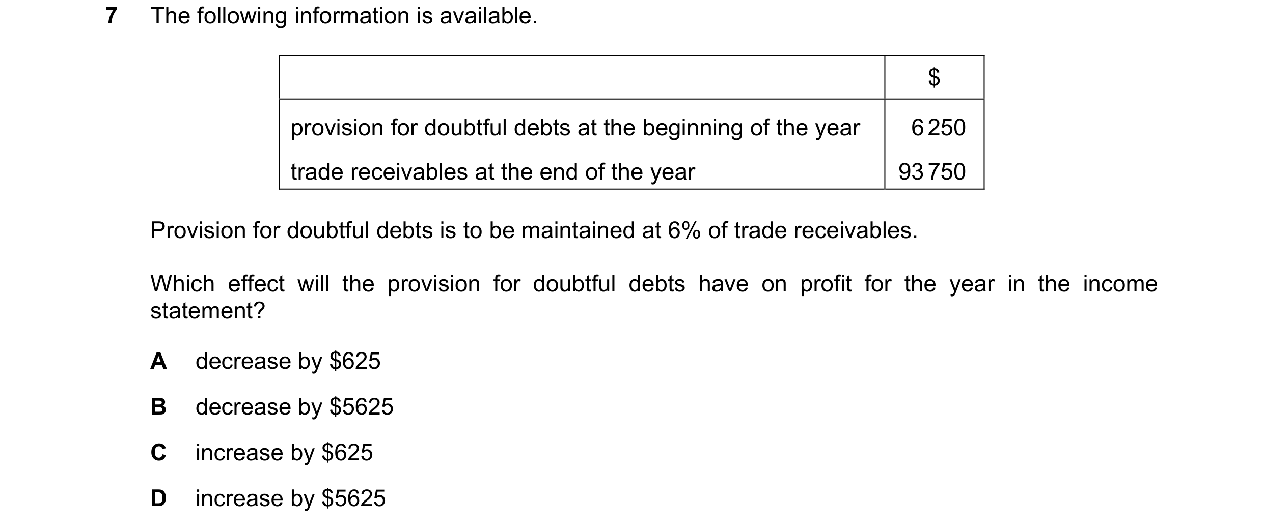 Question 207: The following information is available. $ provision for doubtful debts at the beginning of the year 6 250 trade receivables at the end of t…