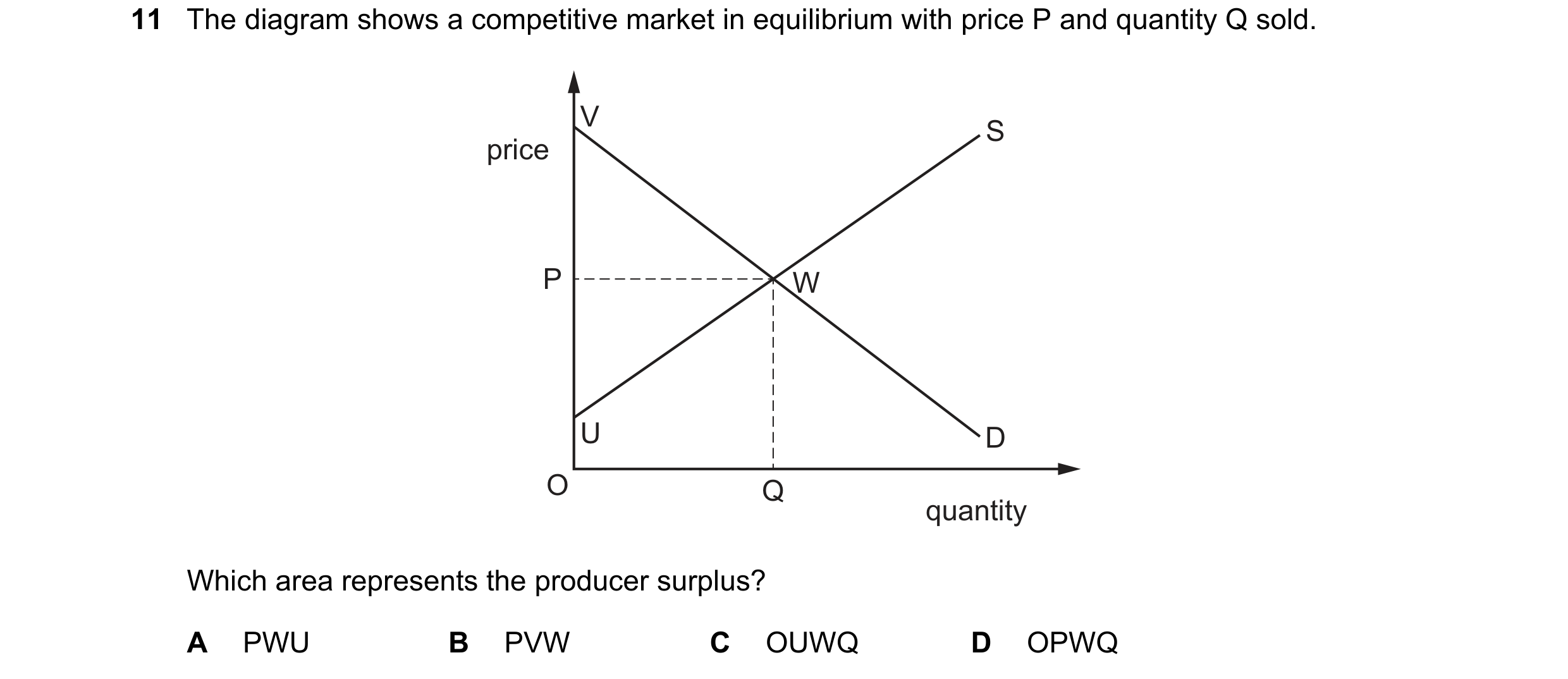 Question 133: The diagram shows a competitive market in equilibrium with price P and quantity Q sold. V S price P W U D O Q quantity Which area represent…