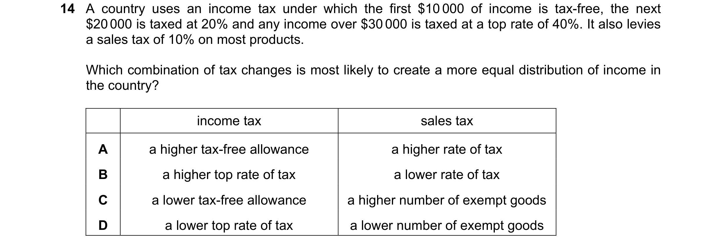 Question 55: A country uses an income tax under which the first $10 000 of income is tax-free, the next $20 000 is taxed at 20% and any income over $30 …