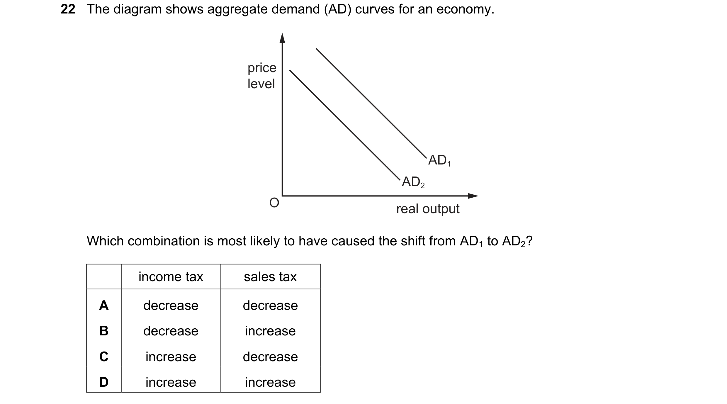 Question 135: The diagram shows aggregate demand (AD) curves for an economy. price level AD1 AD2 O real output Which combination is most likely to have c…
