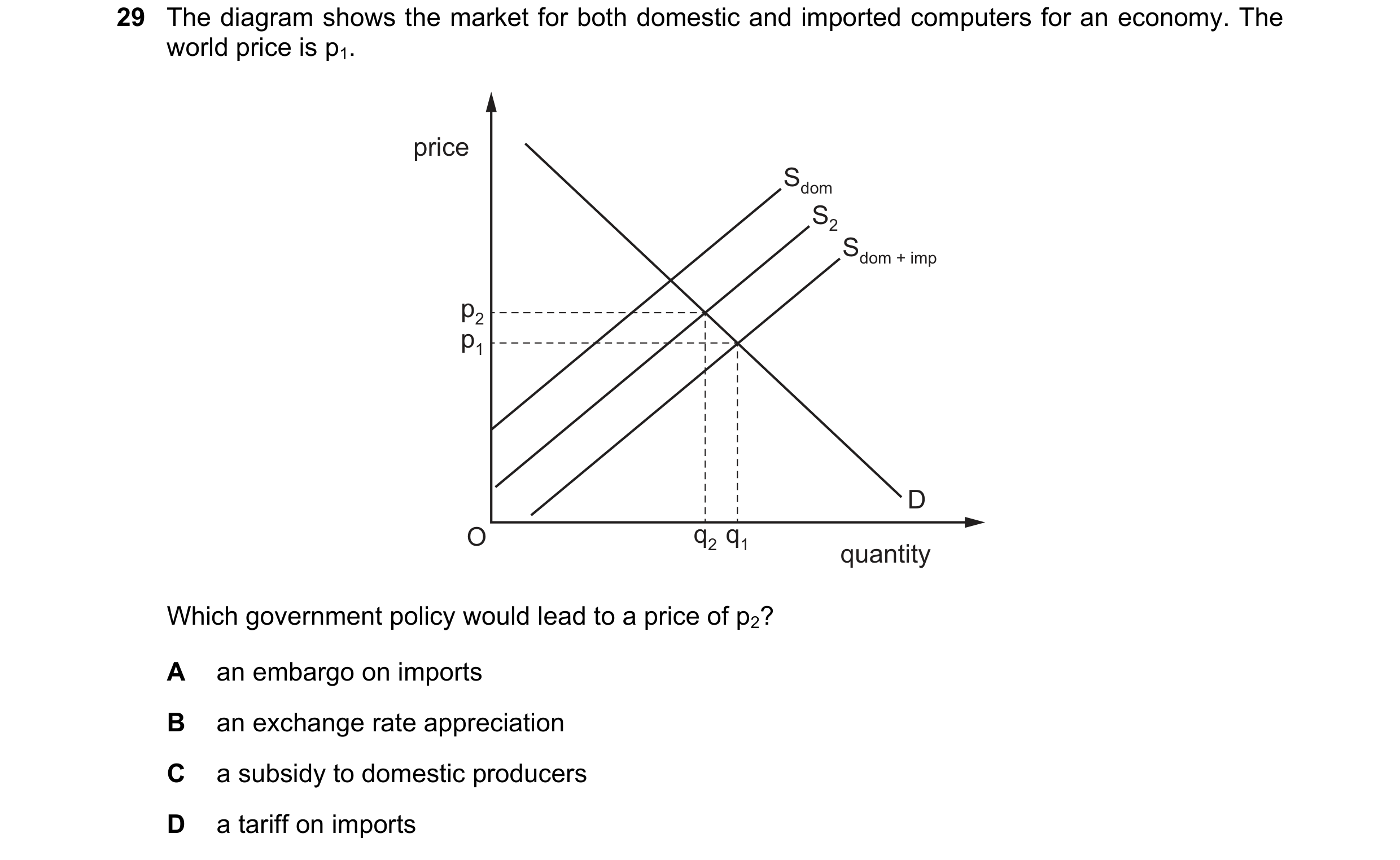 Question 154: The diagram shows the market for both domestic and imported computers for an economy. The world price is p1. price Sdom S2 Sdom + imp p2 p1…