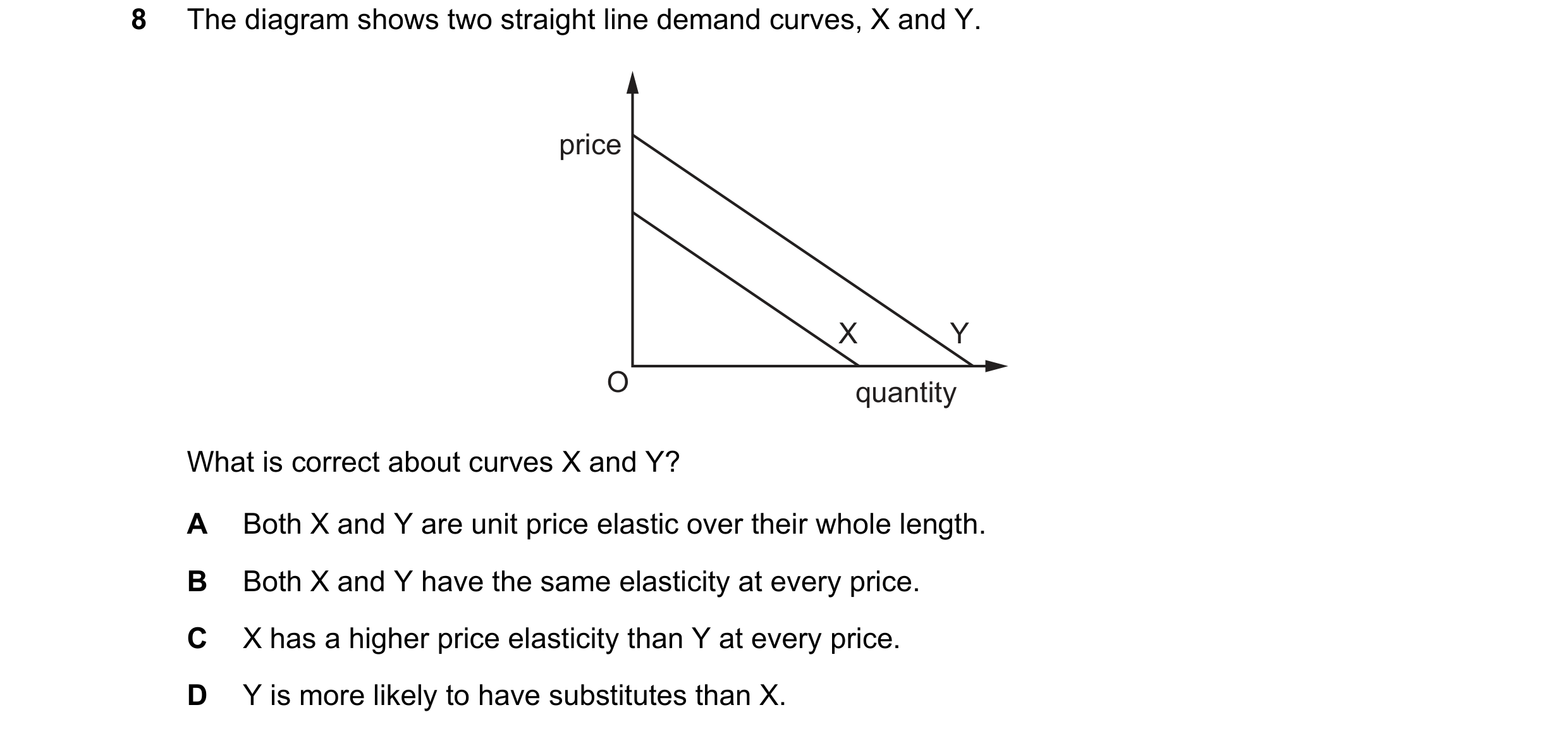 Question 265: The diagram shows two straight line demand curves, X and Y. price X Y O quantity What is correct about curves X and Y? A Both X and Y are u…