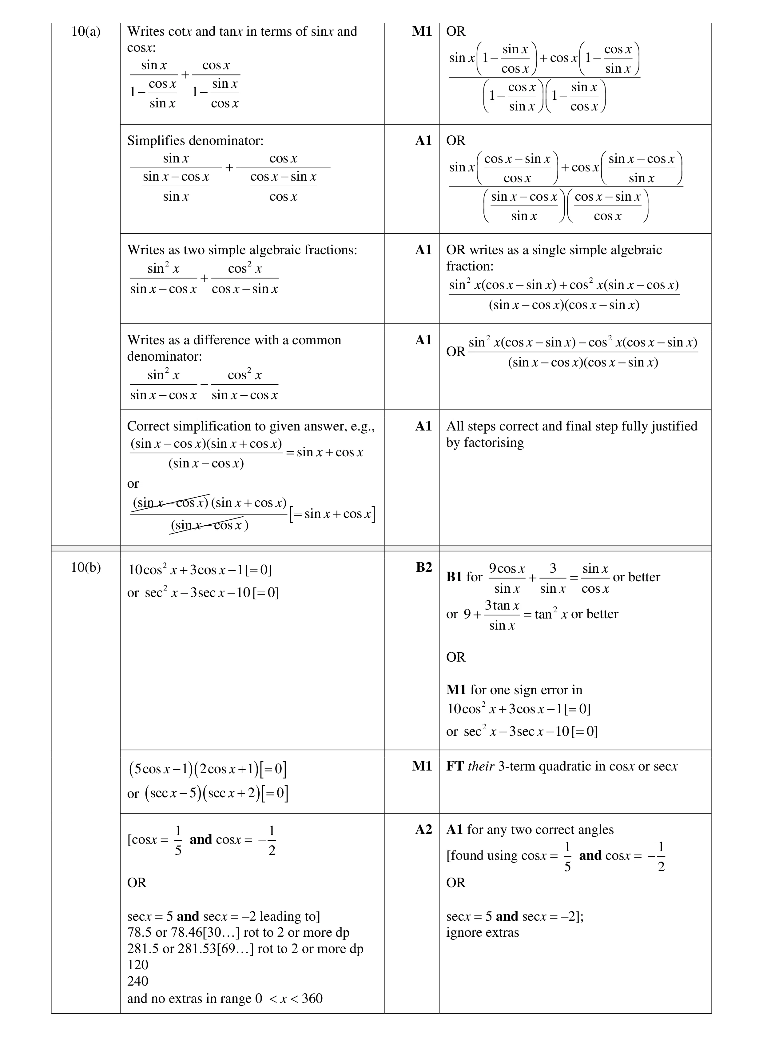 Mark scheme for question 12