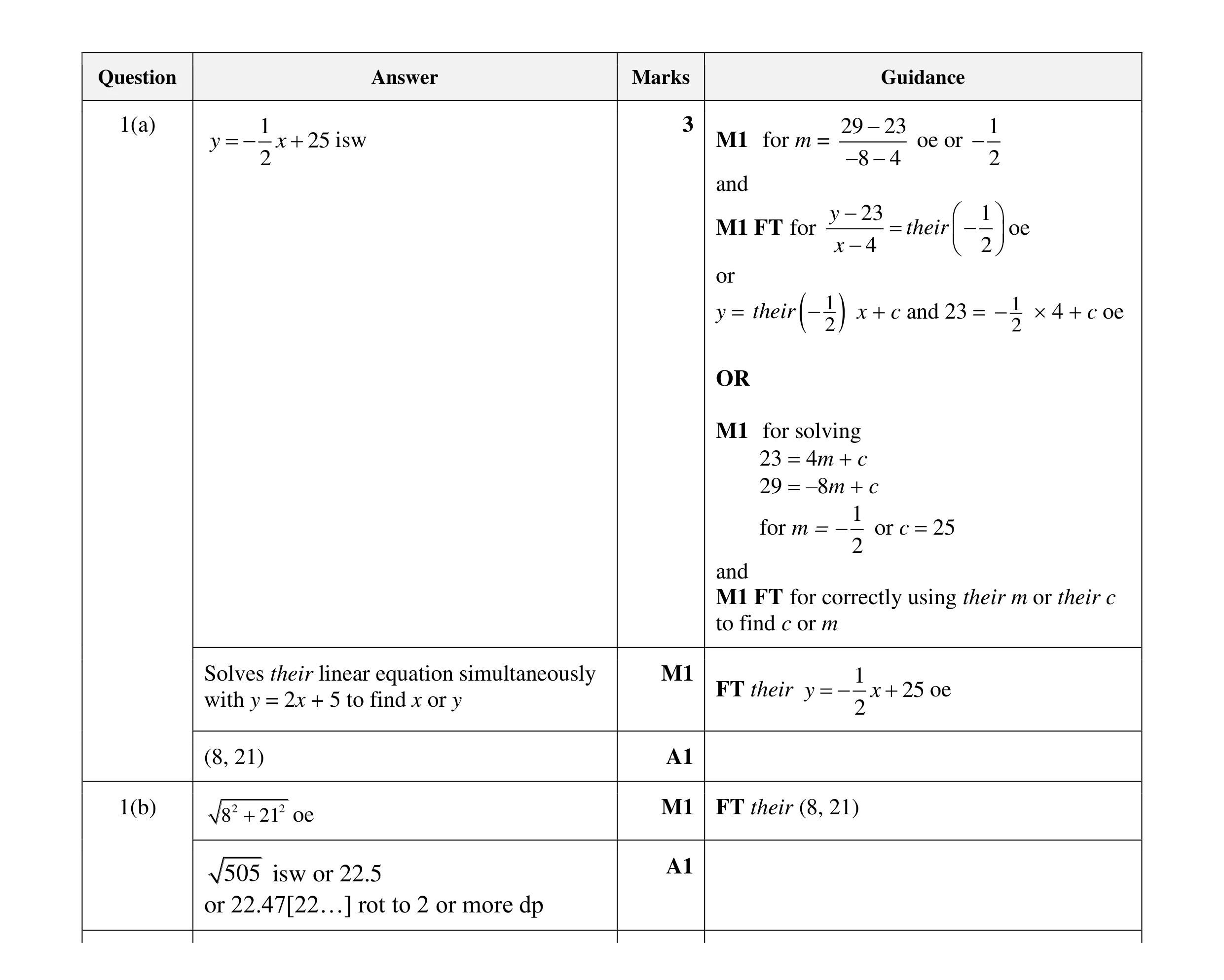 Mark scheme for question 21