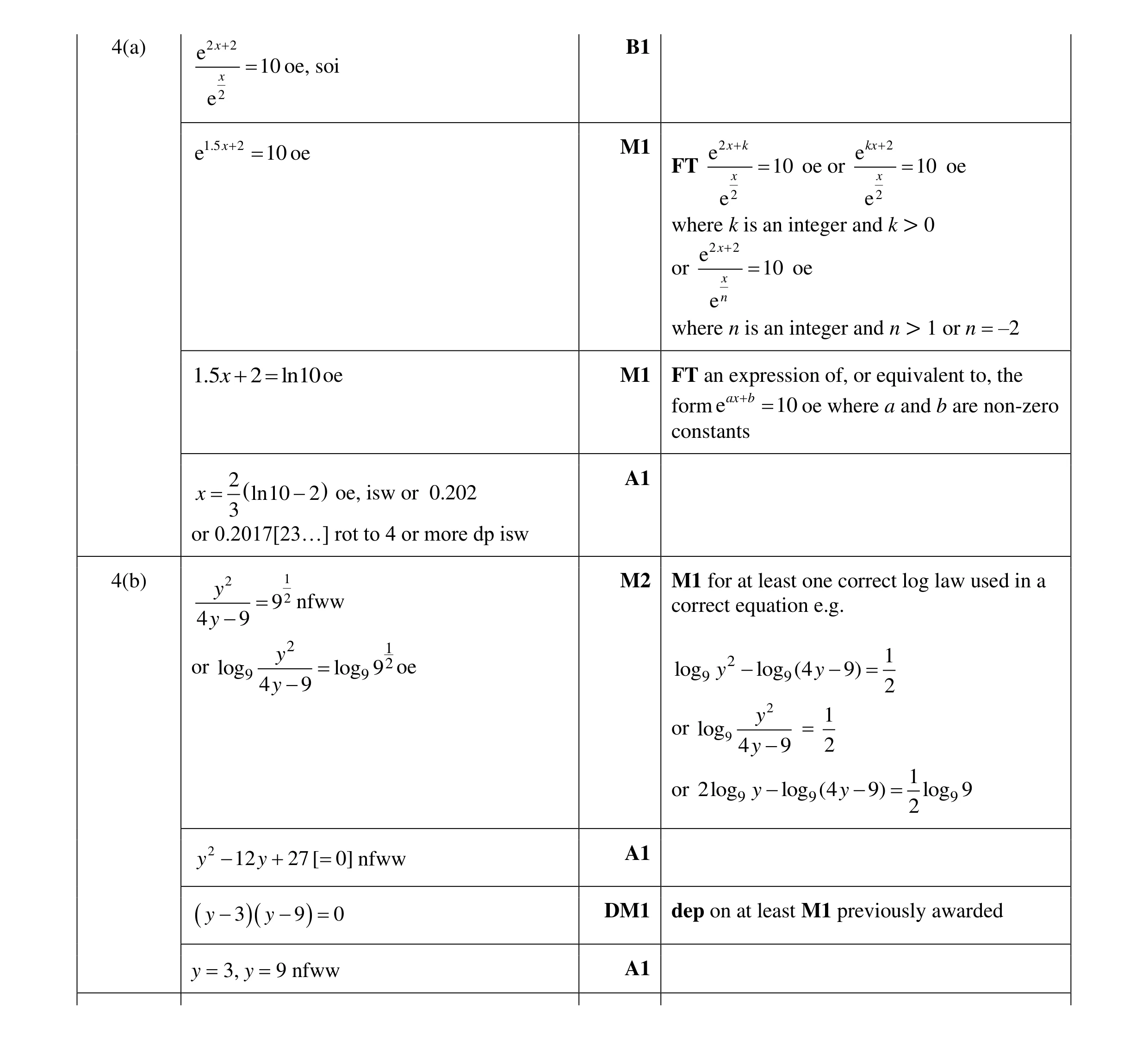 Mark scheme for question 19