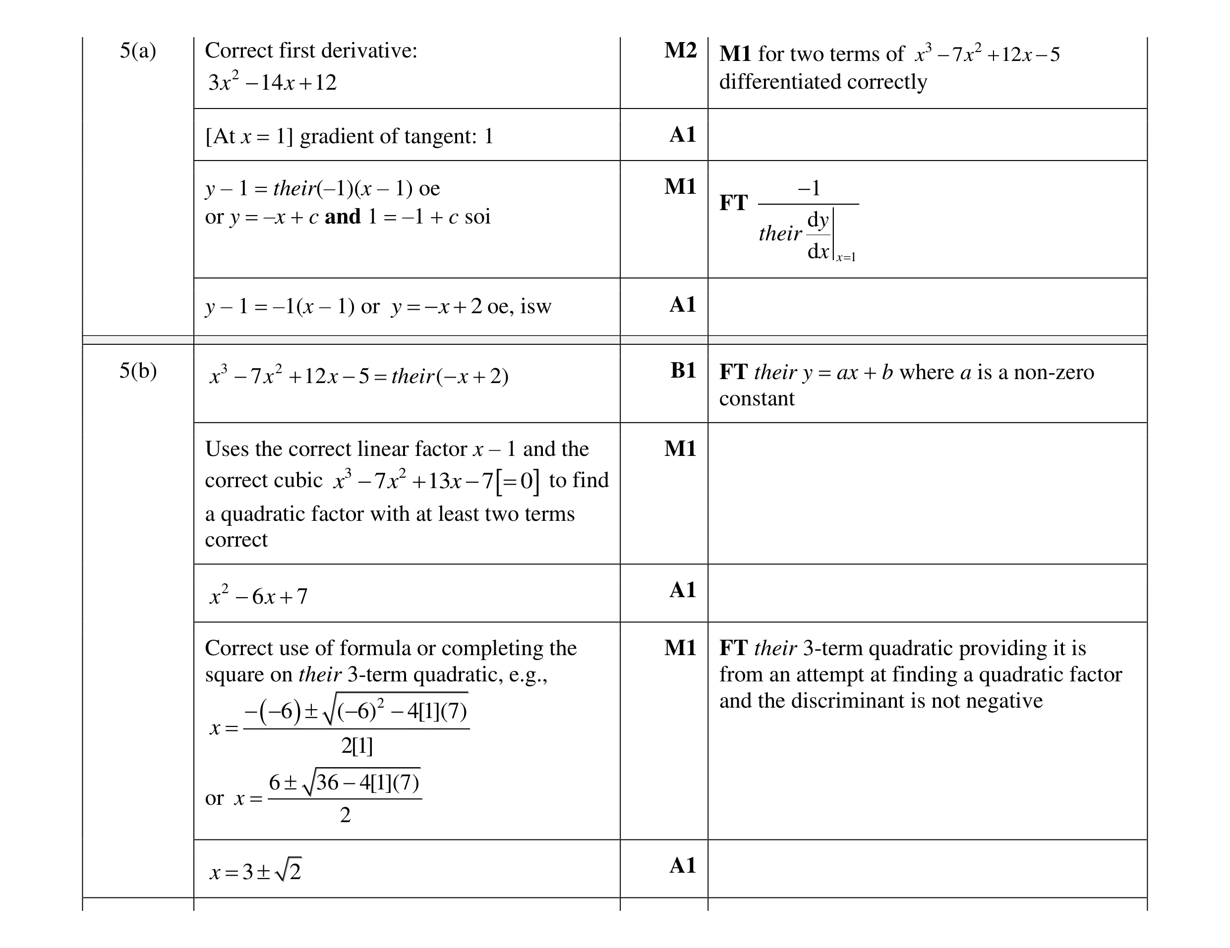 Mark scheme for question 37
