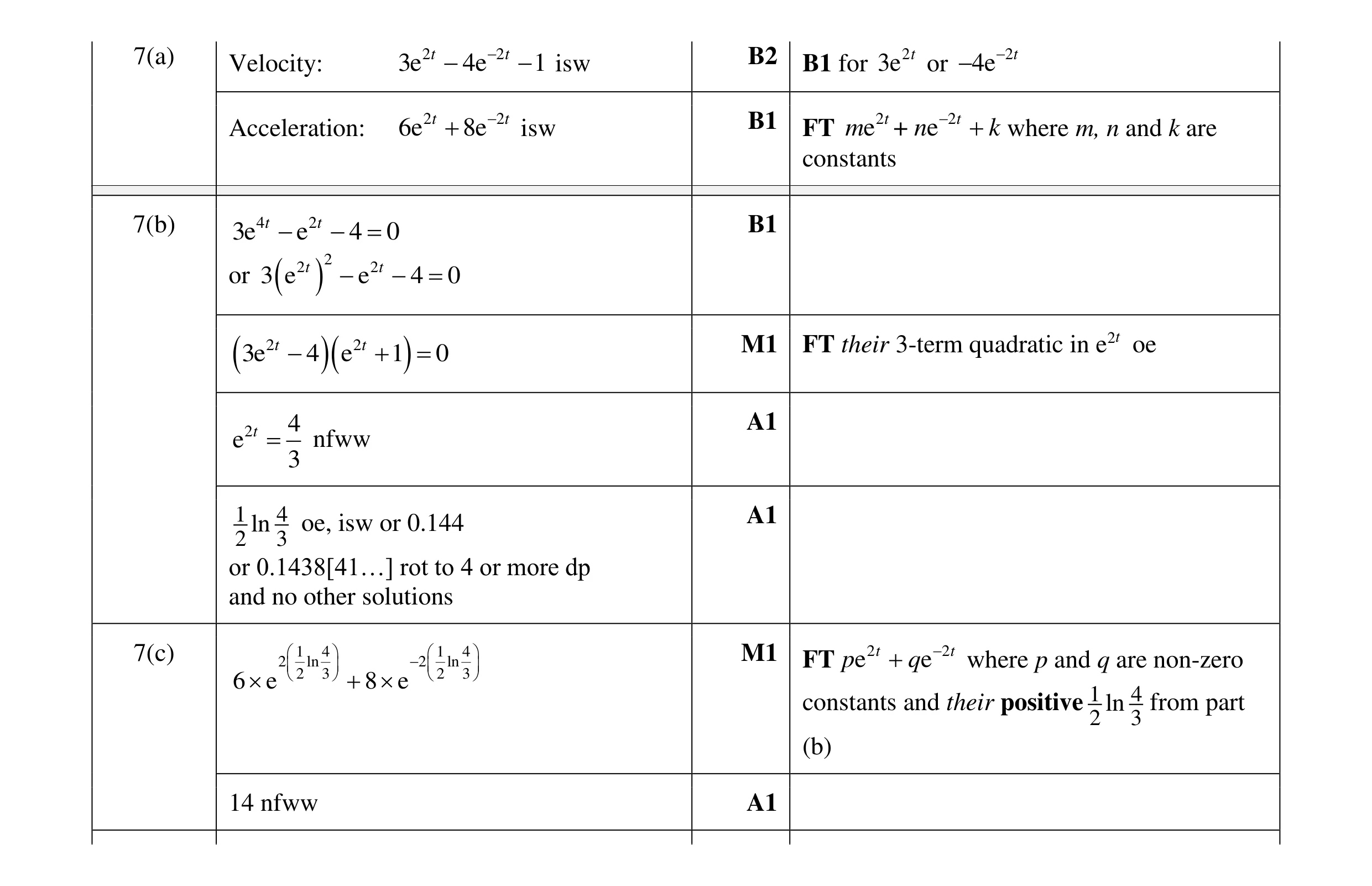Mark scheme for question 18