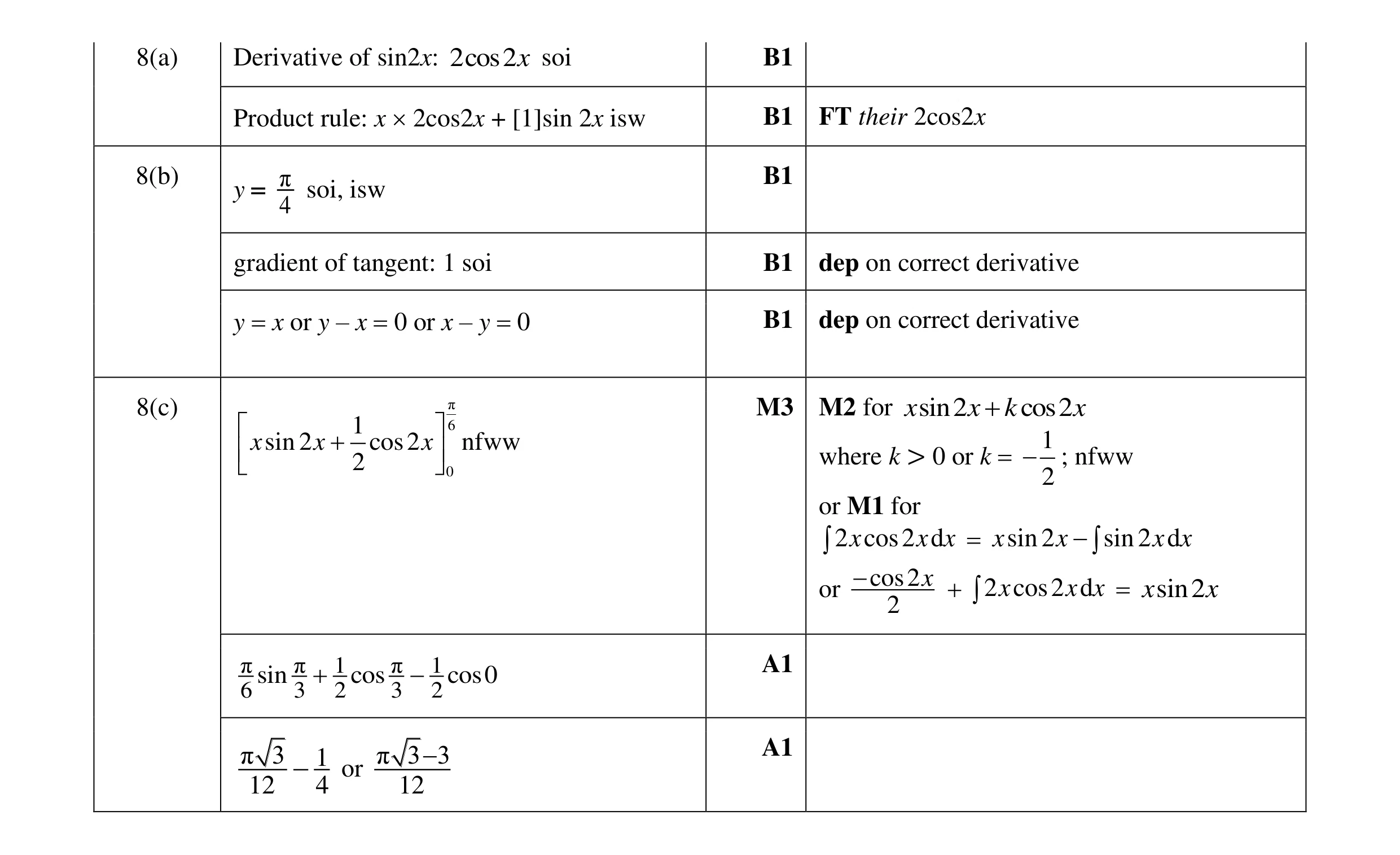 Mark scheme for question 28