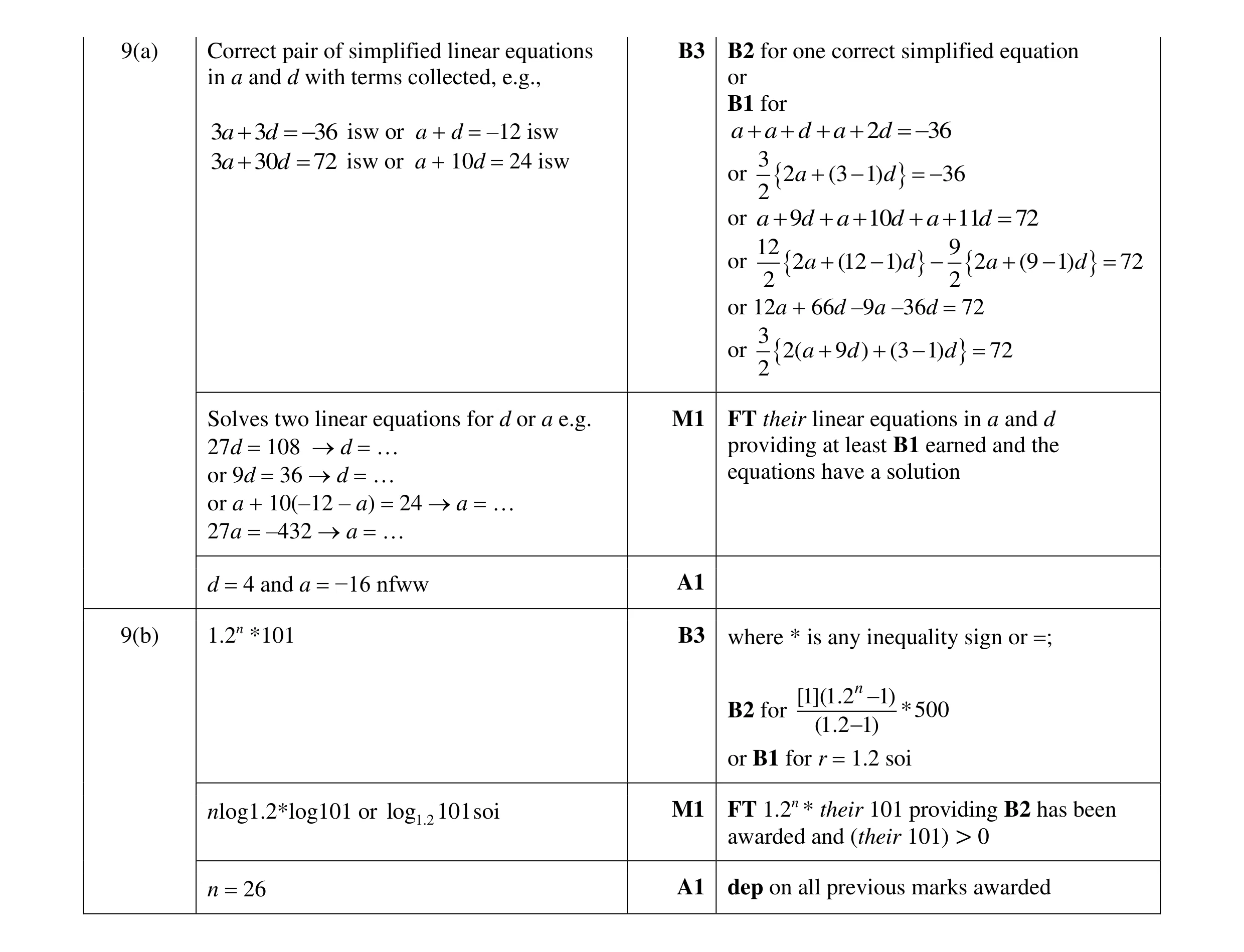 Mark scheme for question 12