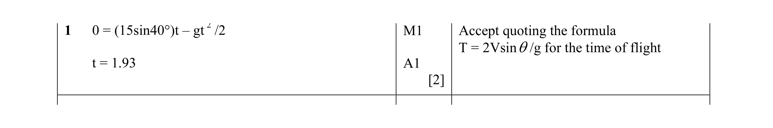 Mark scheme for question 40