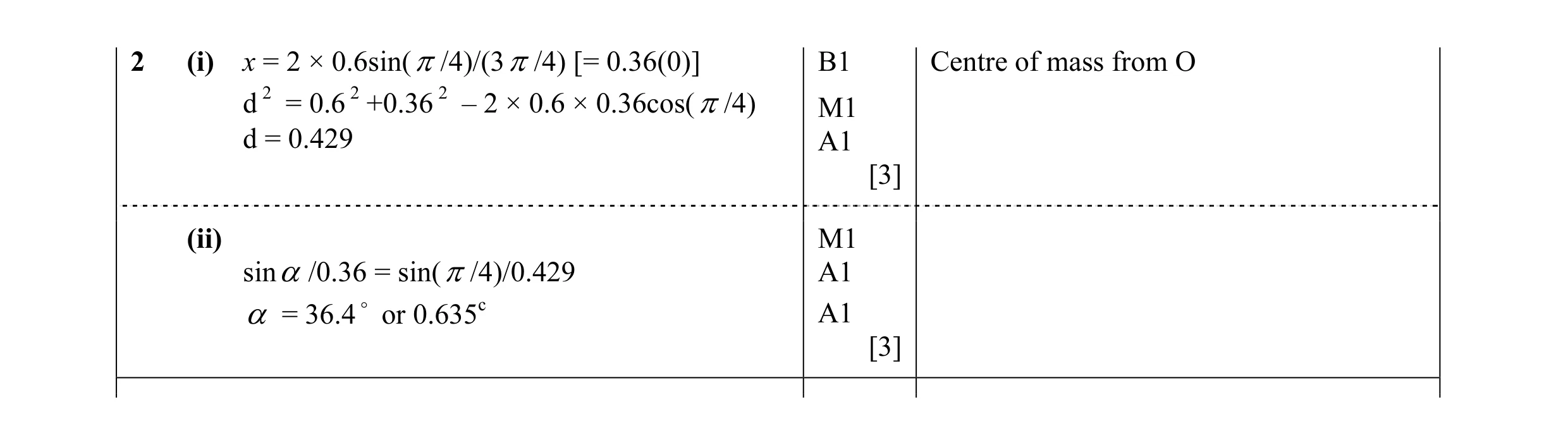 Mark scheme for question 7