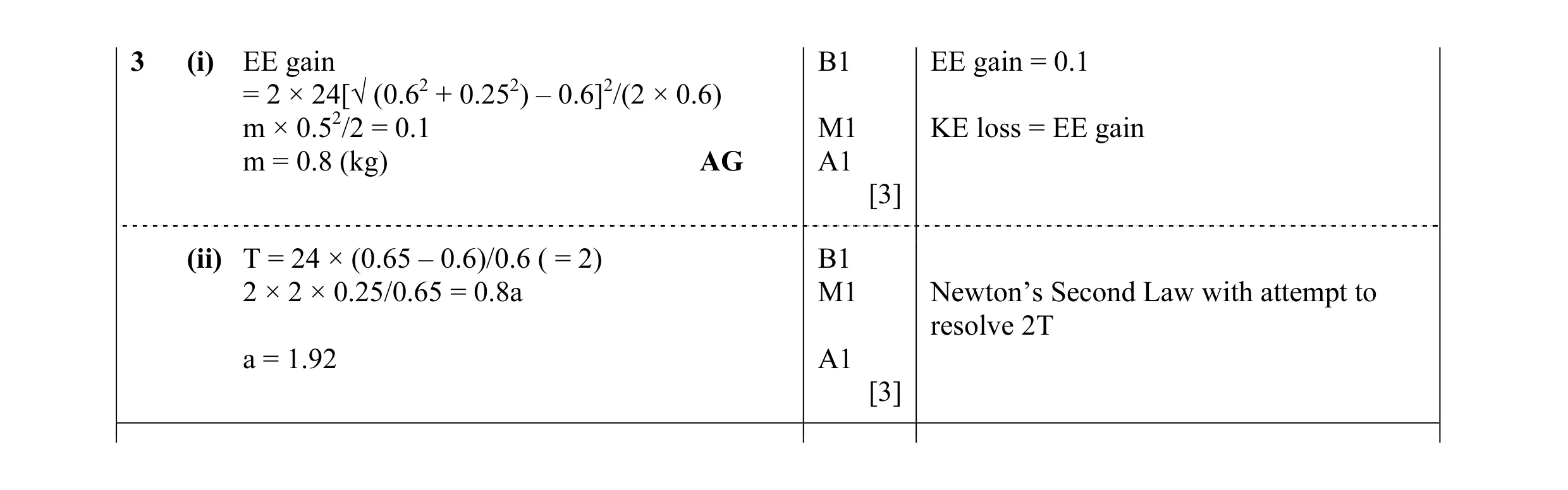 Mark scheme for question 21