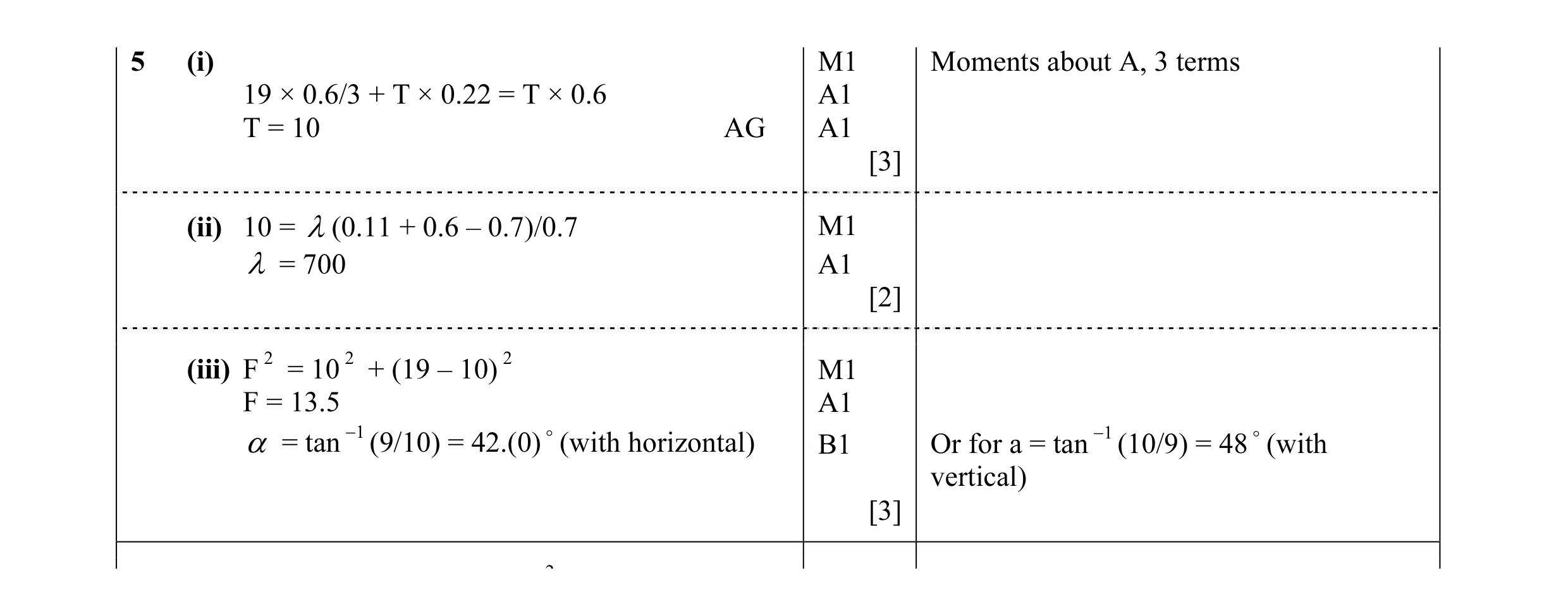 Mark scheme for question 53