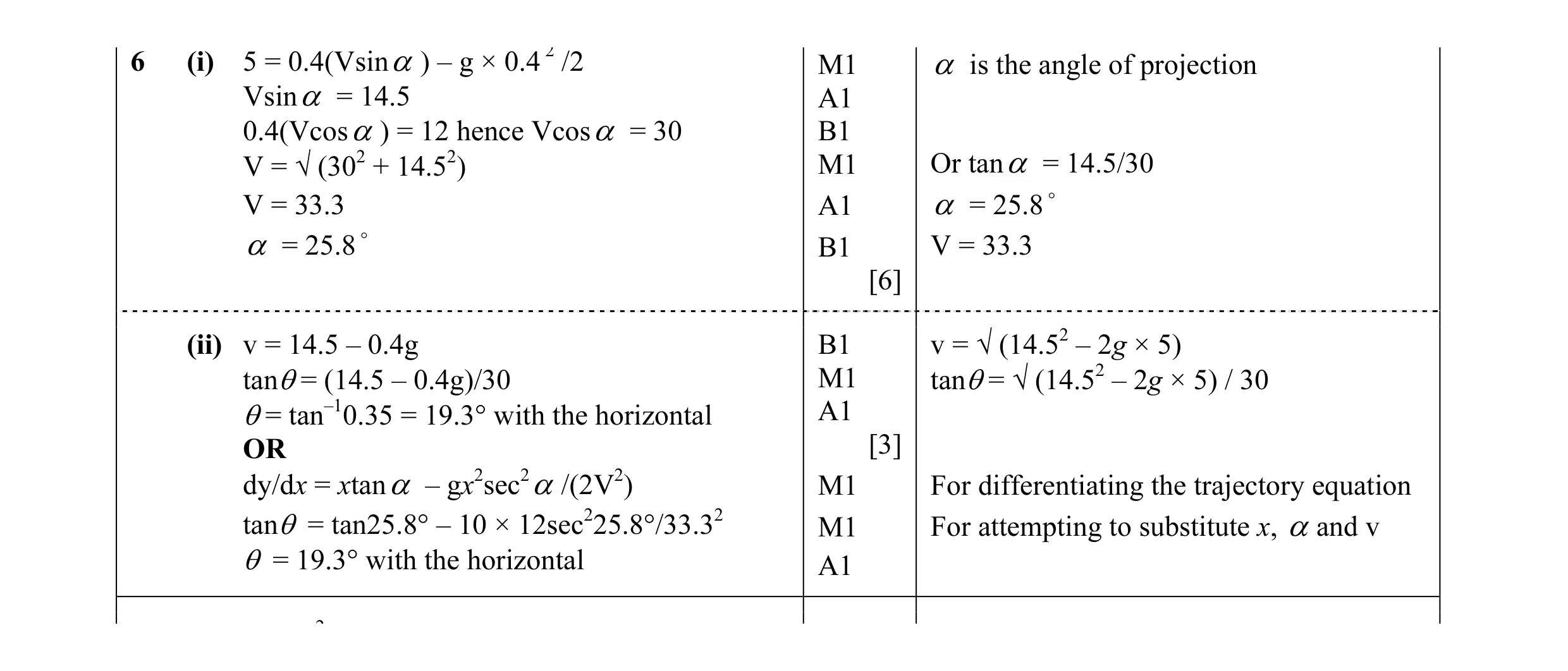 Mark scheme for question 41