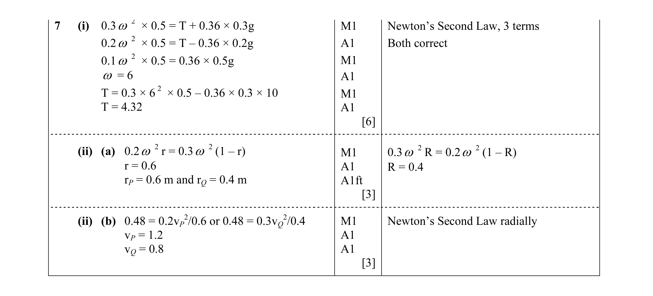 Mark scheme for question 54