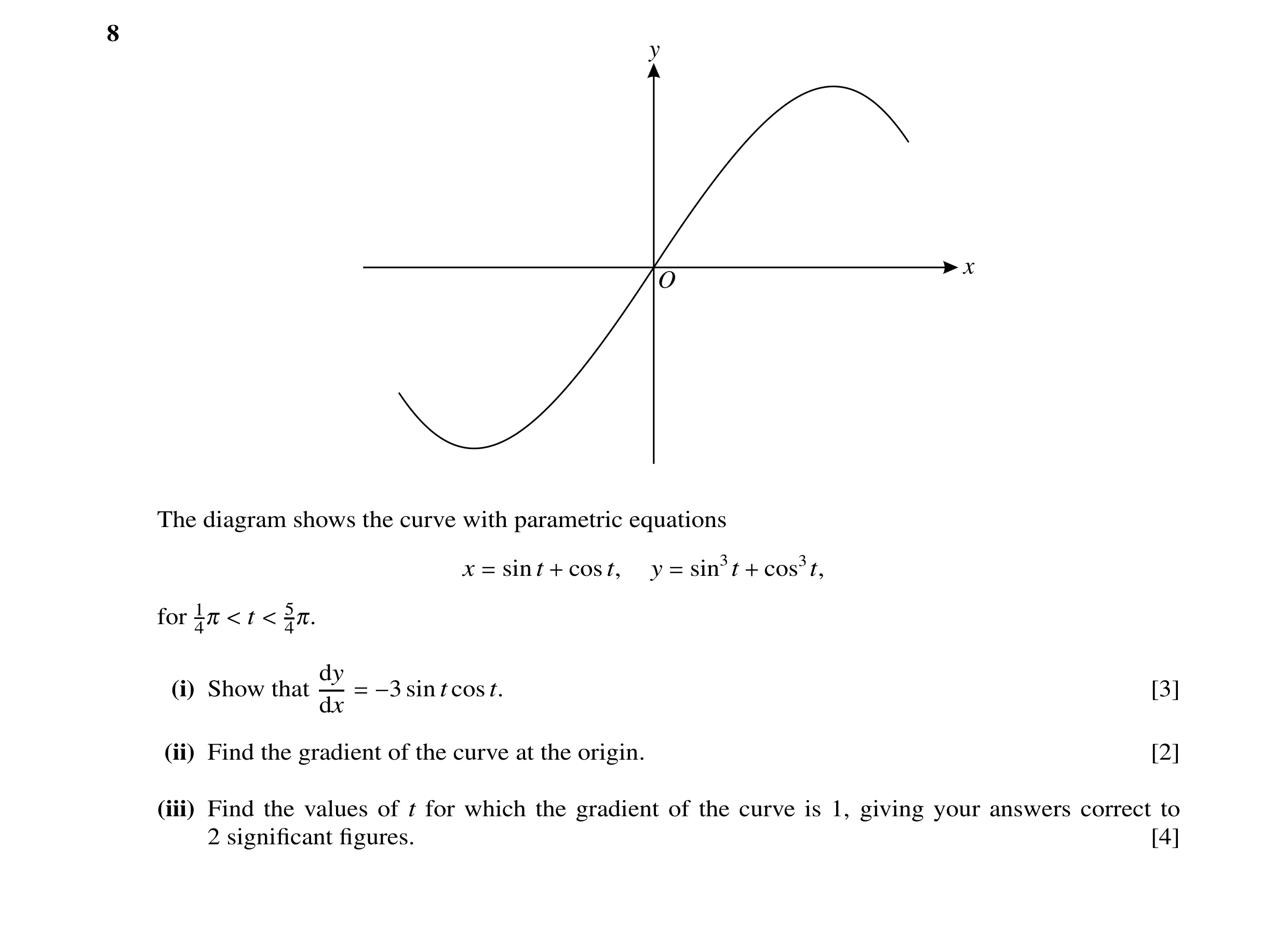Question 20: y x O The diagram shows the curve with parametric equations x sin t cos t, y sin3t cos3t, = + = + t 54π. for 14π < < dy (i) Show that sin t…
