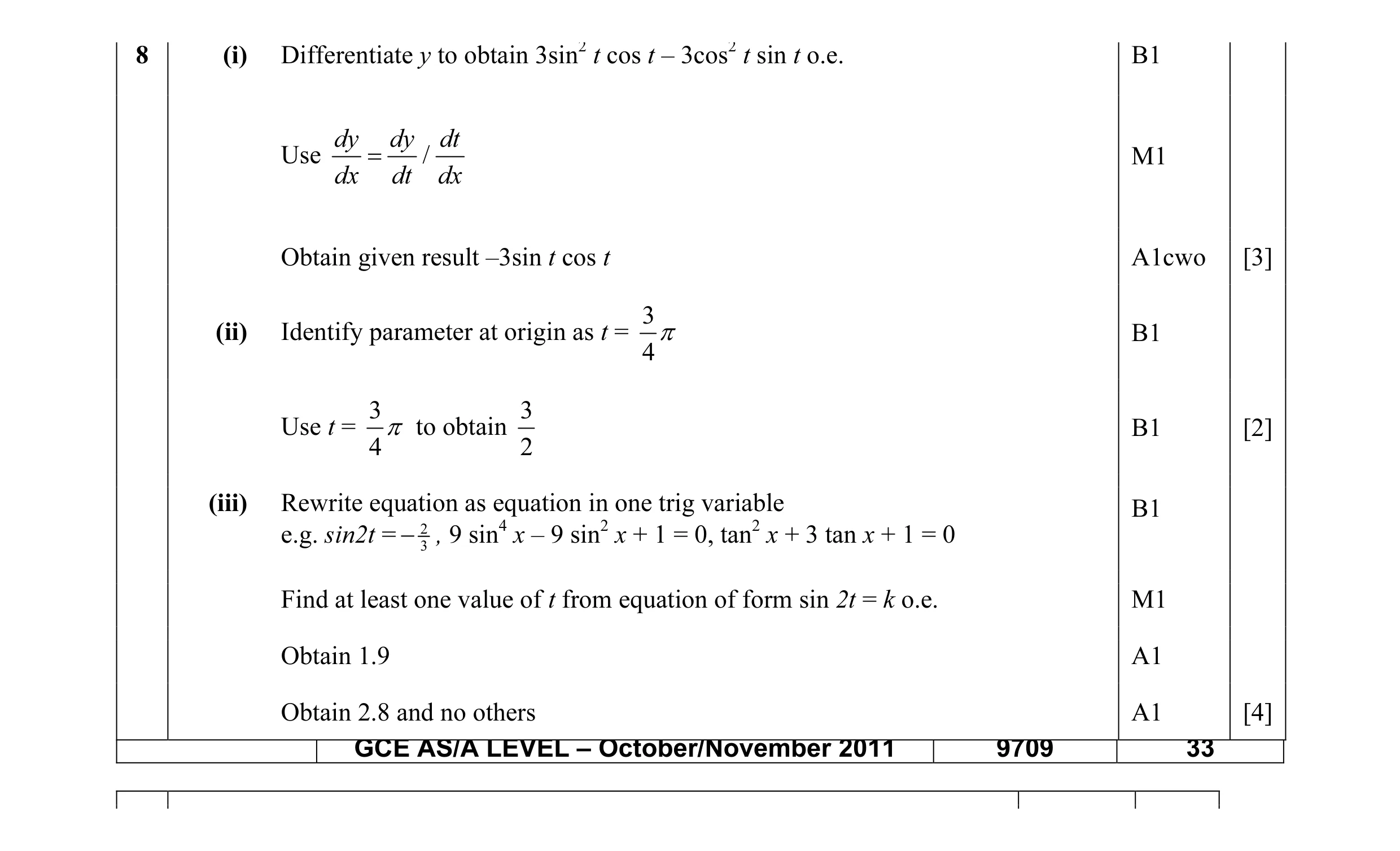 Mark scheme for question 20