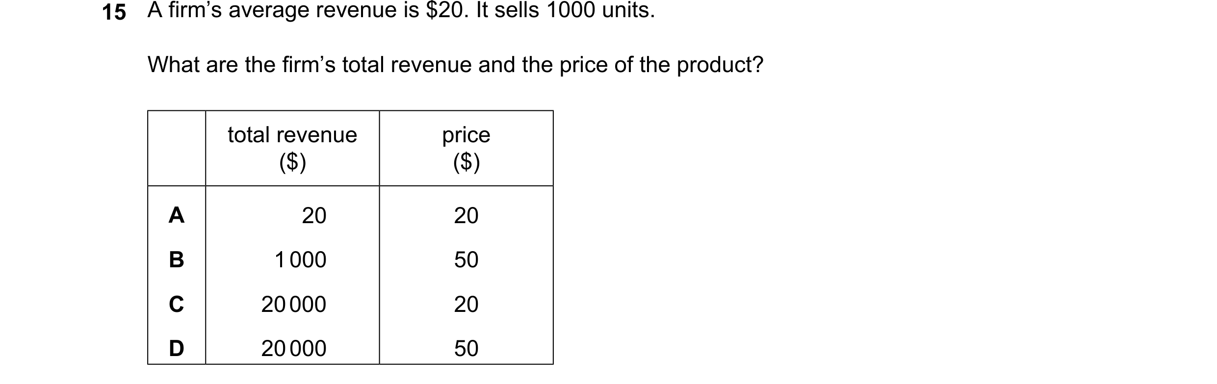 Question 248: What are the firm’s total revenue and the price of the product? total revenue price ($) ($) A 20 20 B 1 000 50 C 20 000 20 D 20 000 50