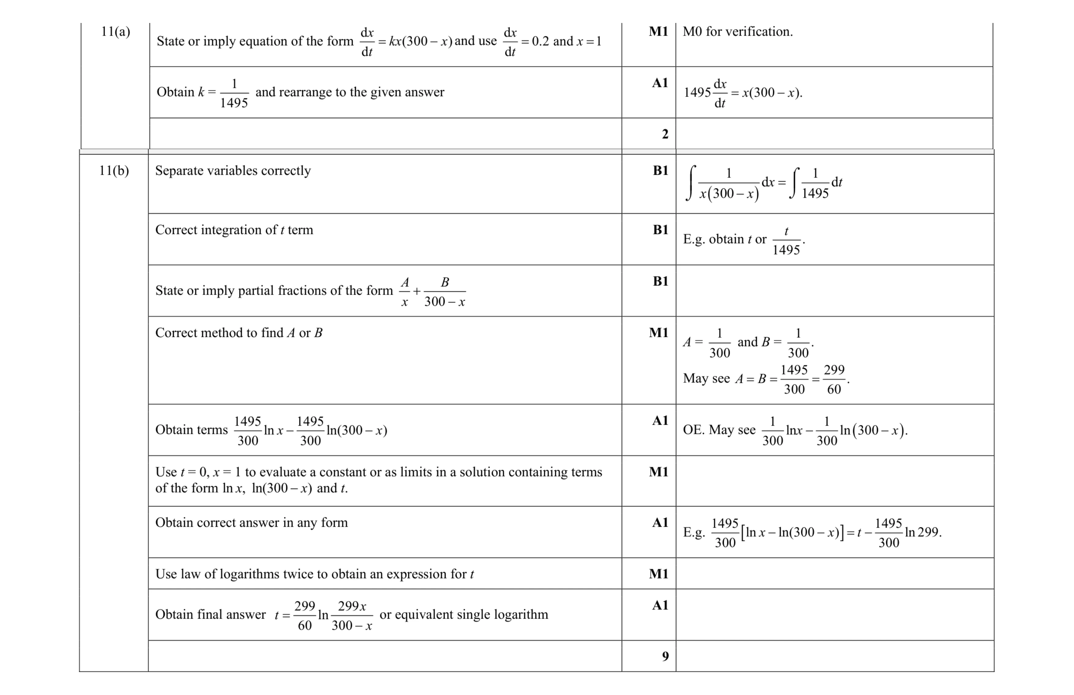 Mark scheme for question 64