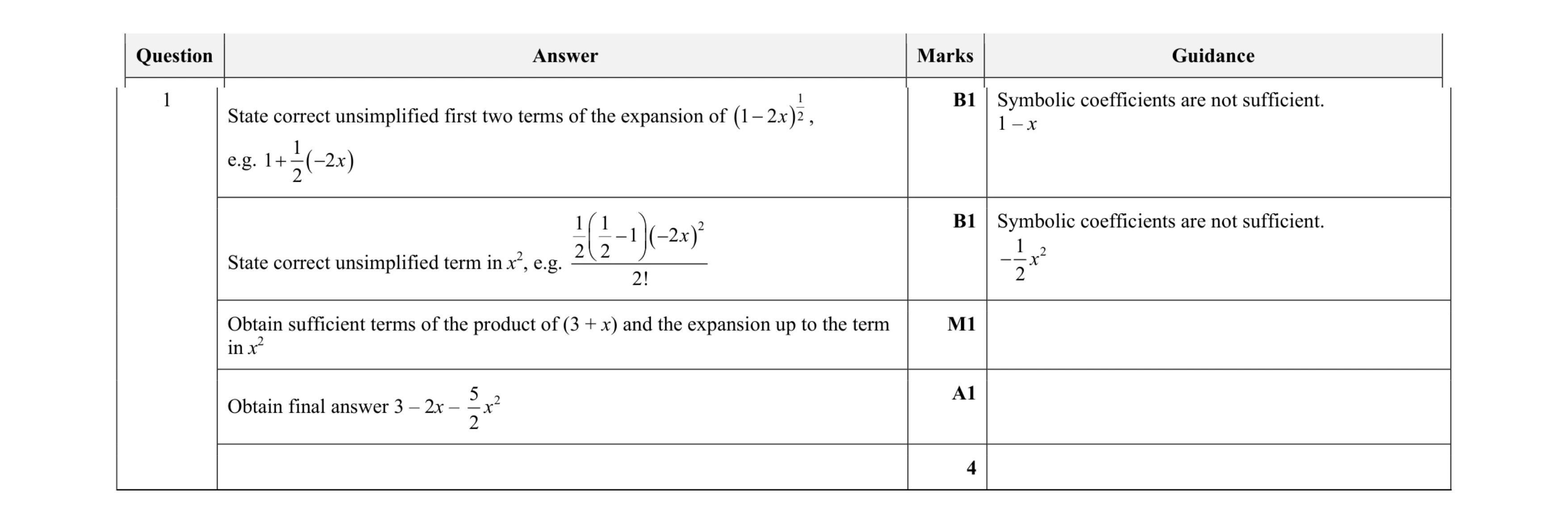 Mark scheme for question 54