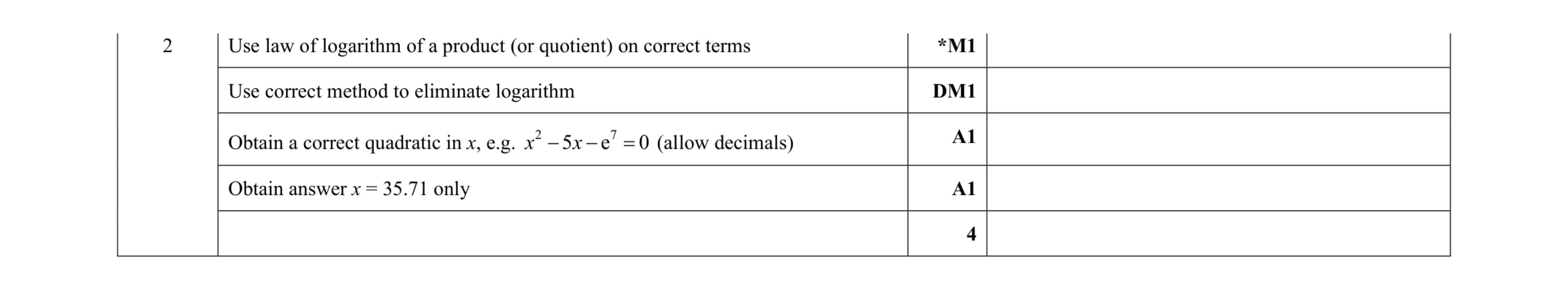 Mark scheme for question 57