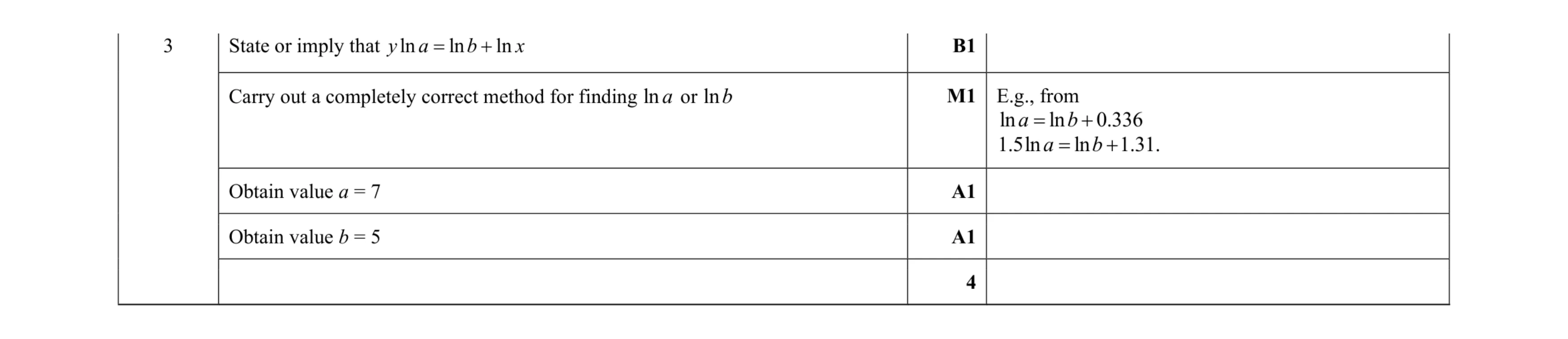 Mark scheme for question 58