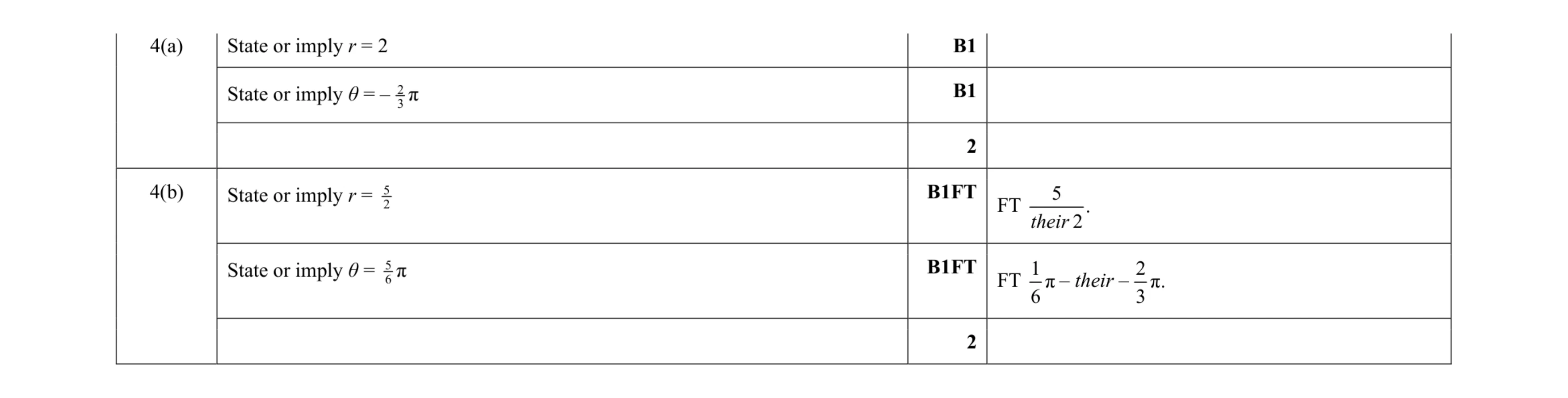 Mark scheme for question 90