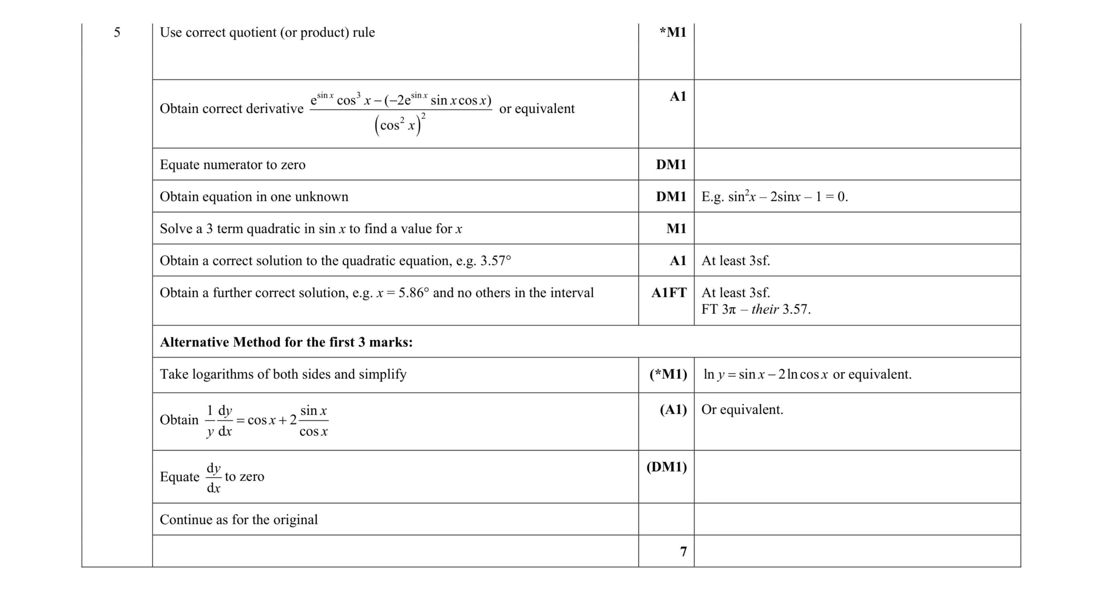 Mark scheme for question 51