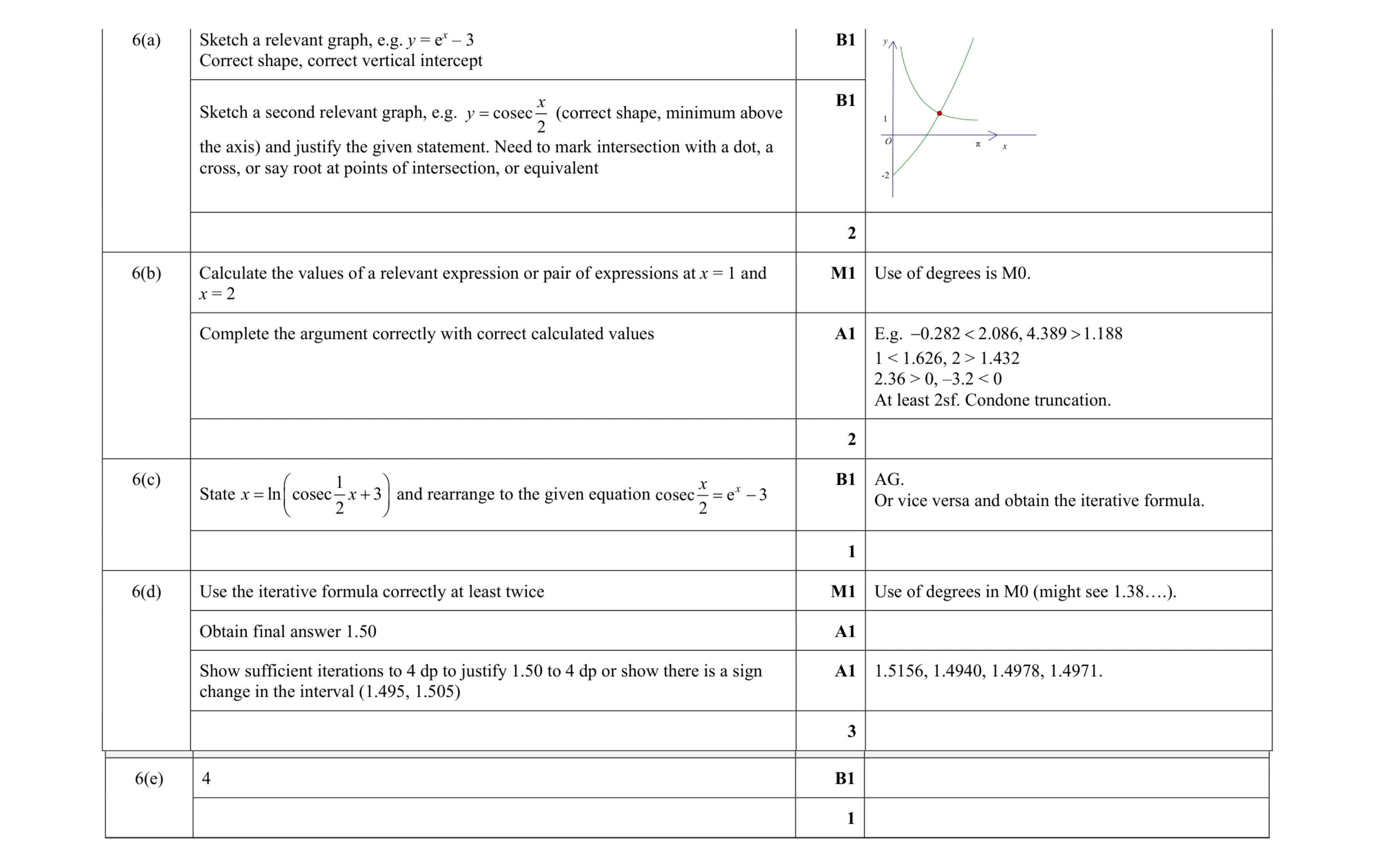 Mark scheme for question 76