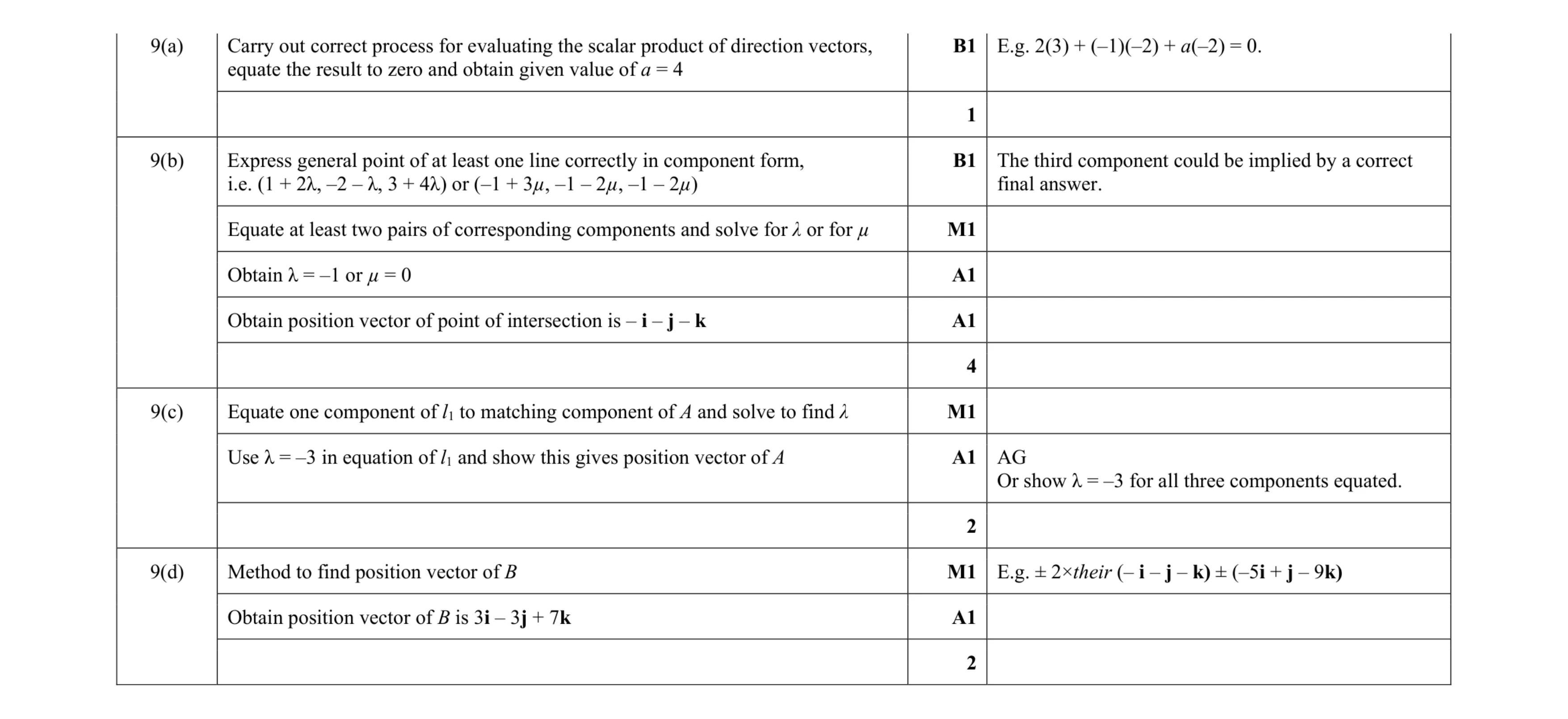 Mark scheme for question 87