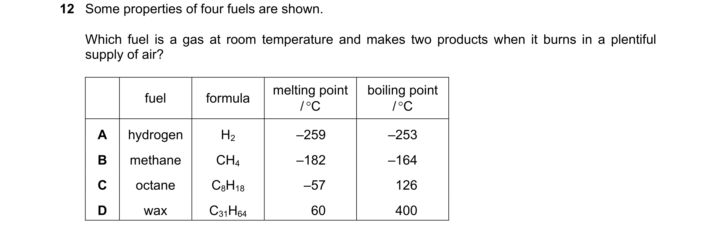 Question 13: Some properties of four fuels are shown. Which fuel is a gas at room temperature and makes two products when it burns in a plentiful supply…