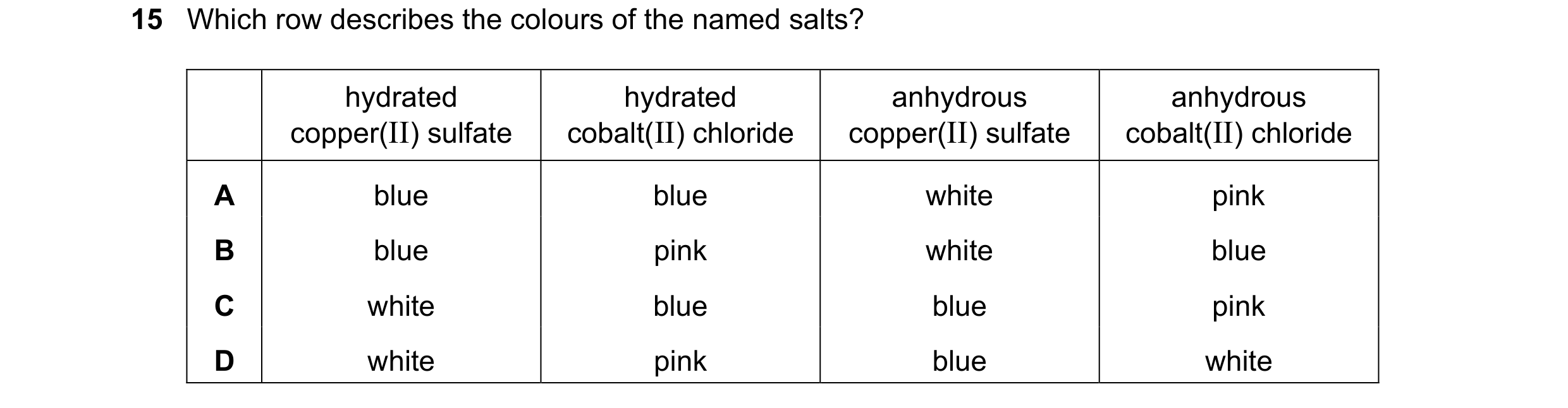 Question 21: Which row describes the colours of the named salts? hydrated hydrated anhydrous anhydrous copper(II) sulfate cobalt(II) chloride copper(II)…