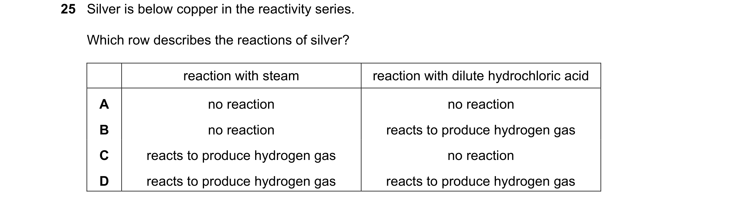 Question 13: Silver is below copper in the reactivity series. Which row describes the reactions of silver? reaction with steam reaction with dilute hydr…