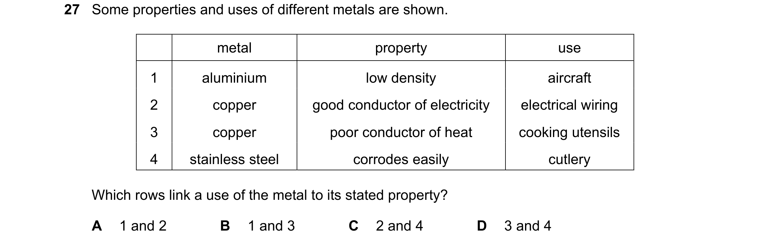 Question 7: Some properties and uses of different metals are shown. metal property use 1 aluminium low density aircraft 2 copper good conductor of elec…
