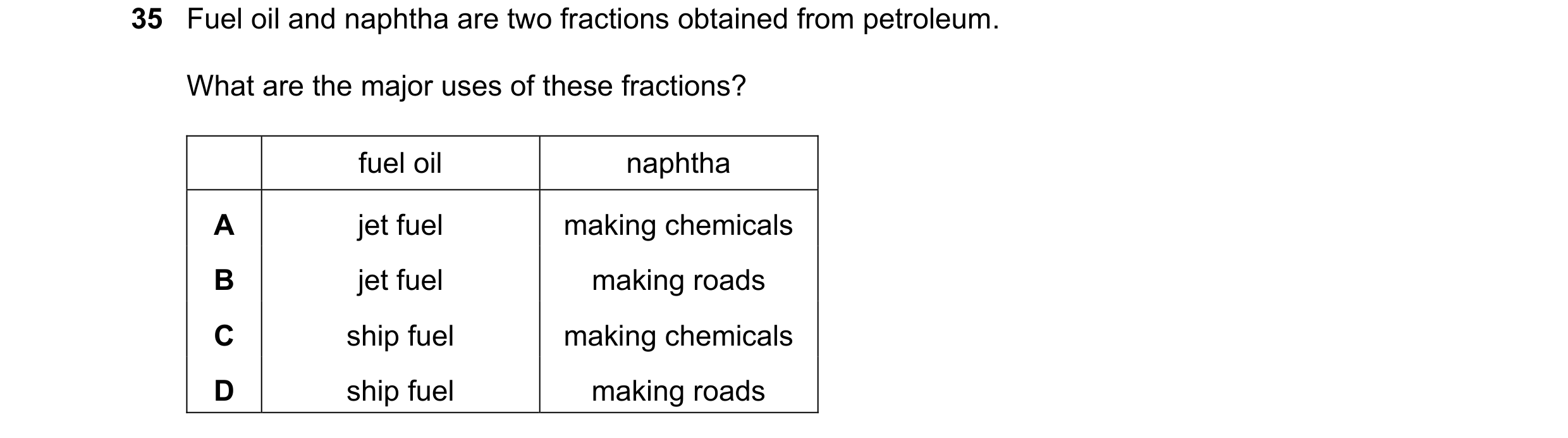 Question 25: Fuel oil and naphtha are two fractions obtained from petroleum. What are the major uses of these fractions? fuel oil naphtha A jet fuel mak…